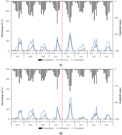 Hydrology 08 00165 g0a1c