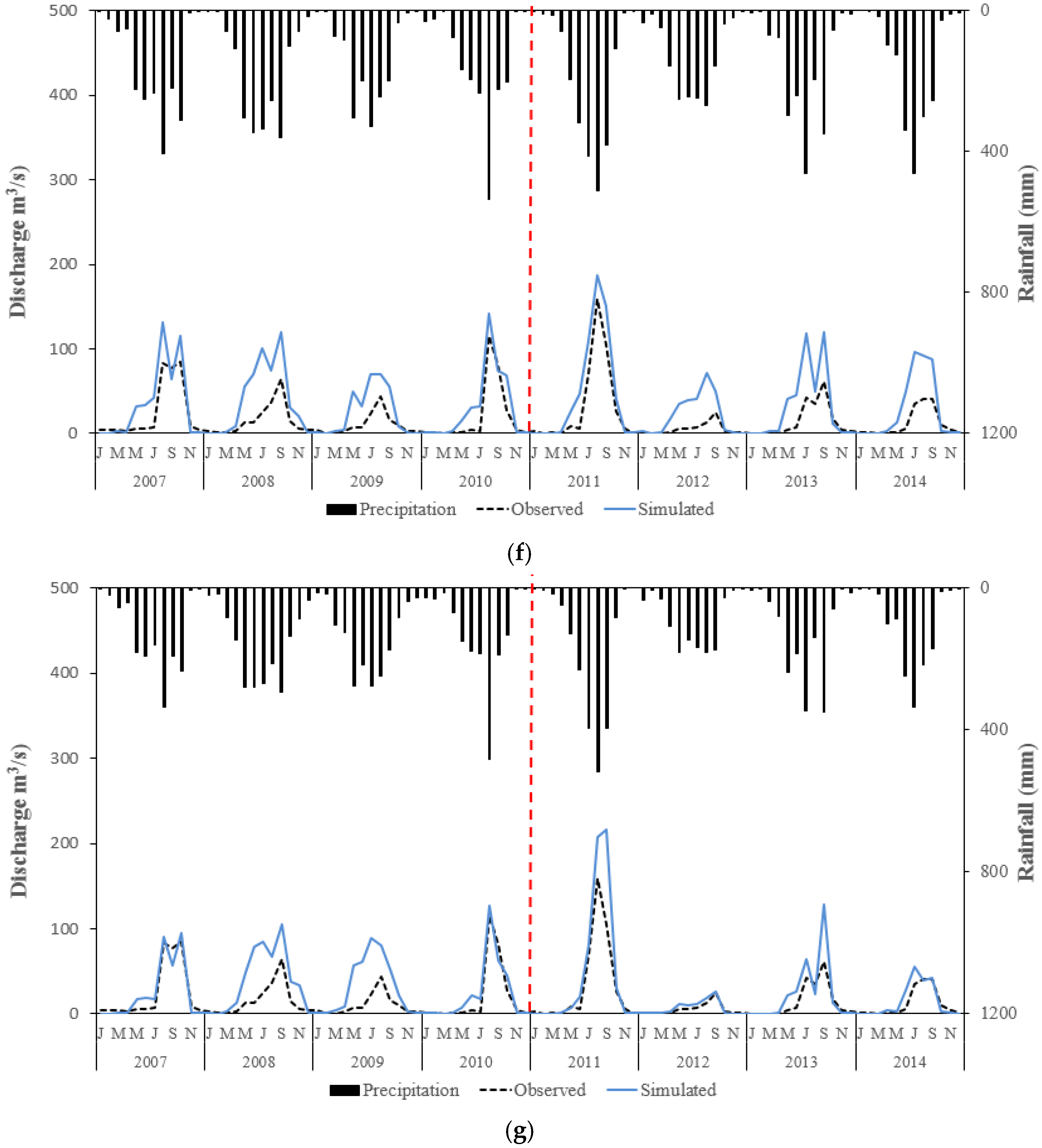 Hydrology 08 00165 g0a1c