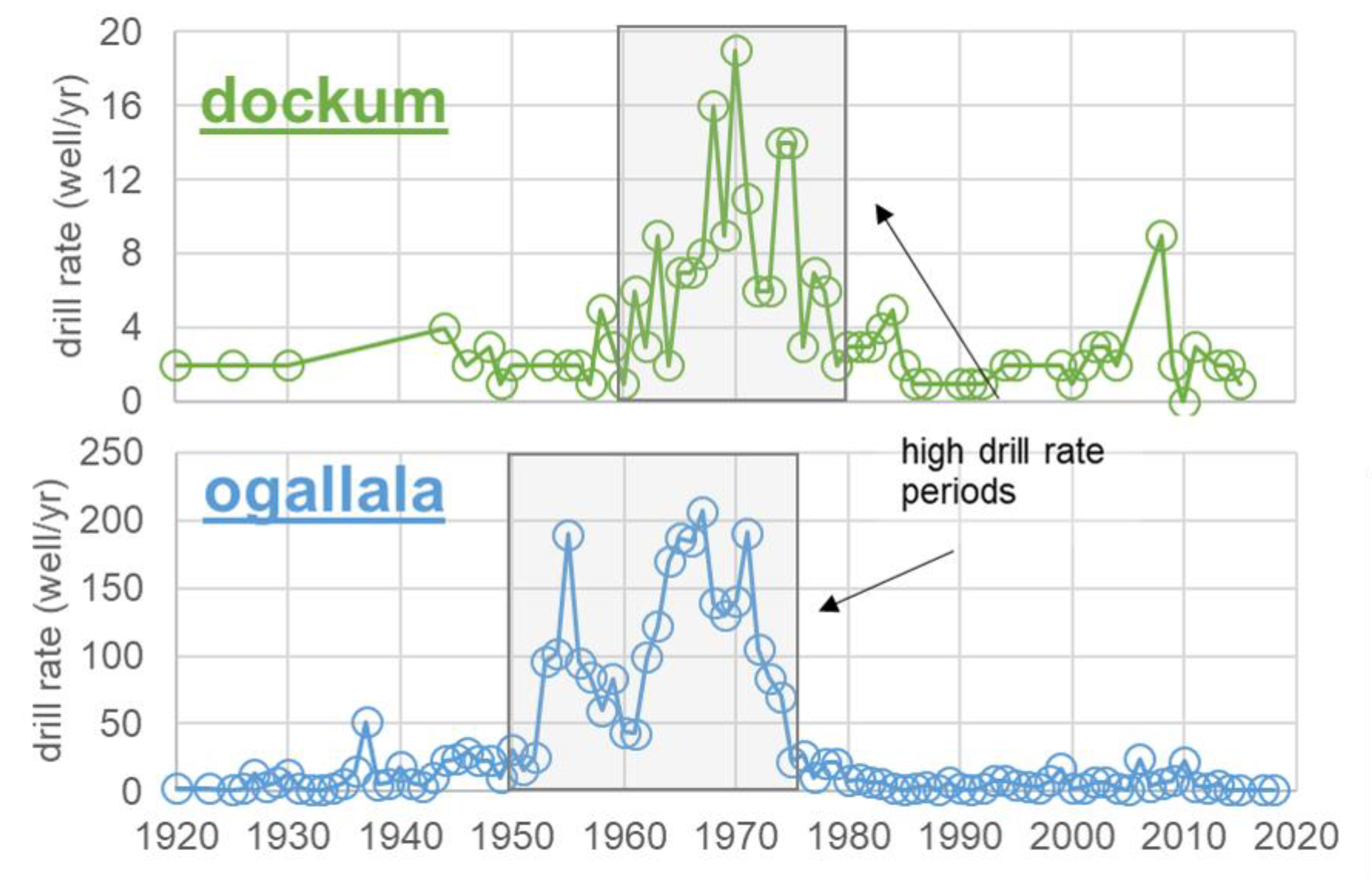 Hydrology 08 00166 g004