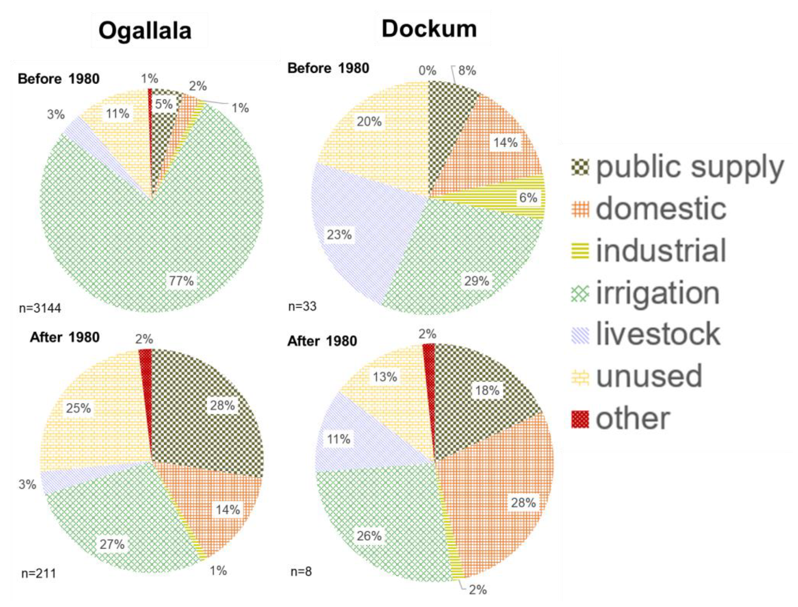 Hydrology 08 00166 g005