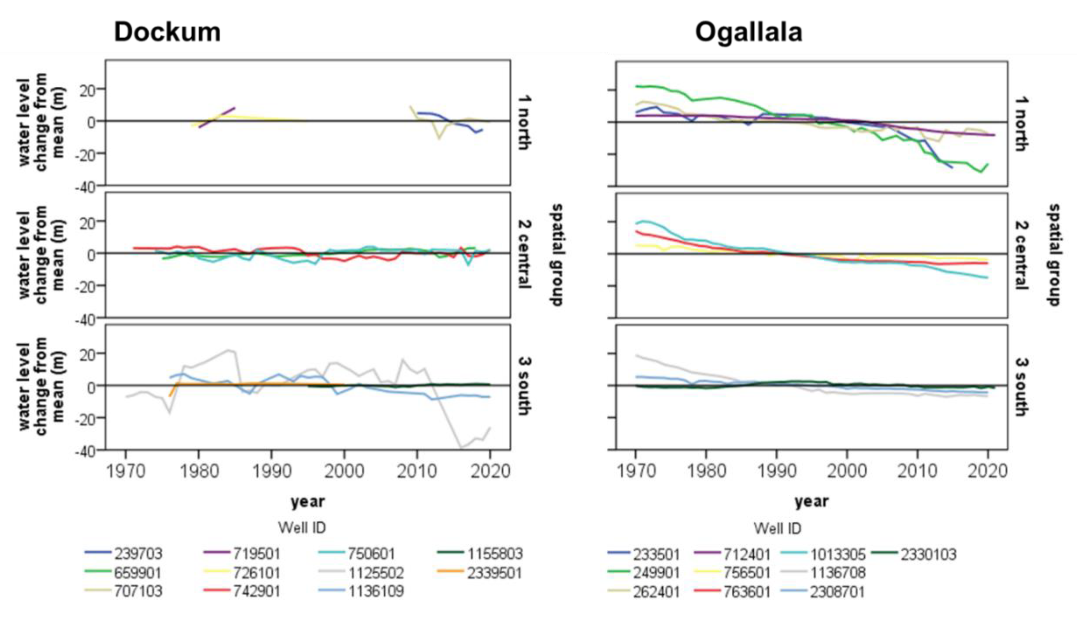 Hydrology 08 00166 g006