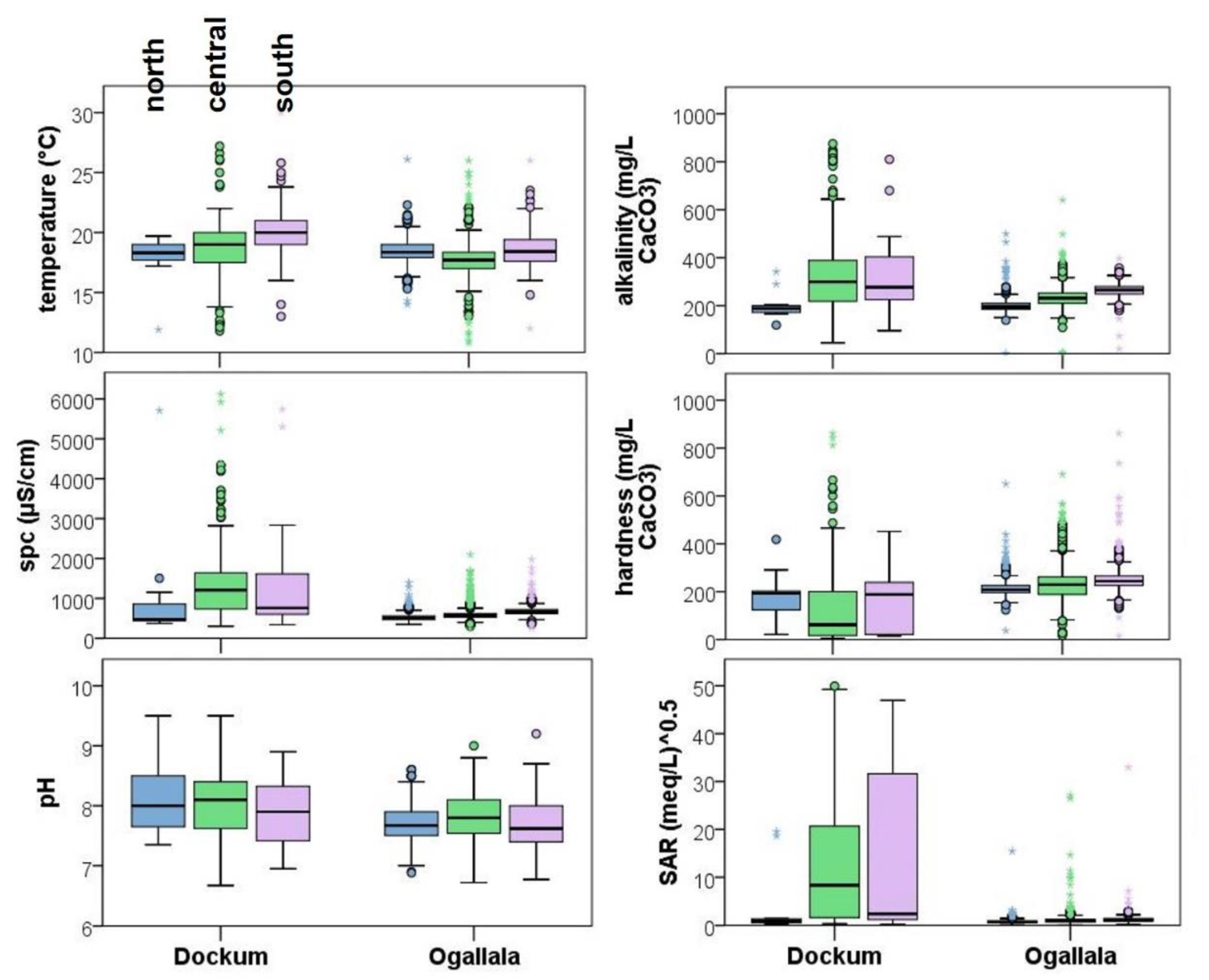 Hydrology 08 00166 g007