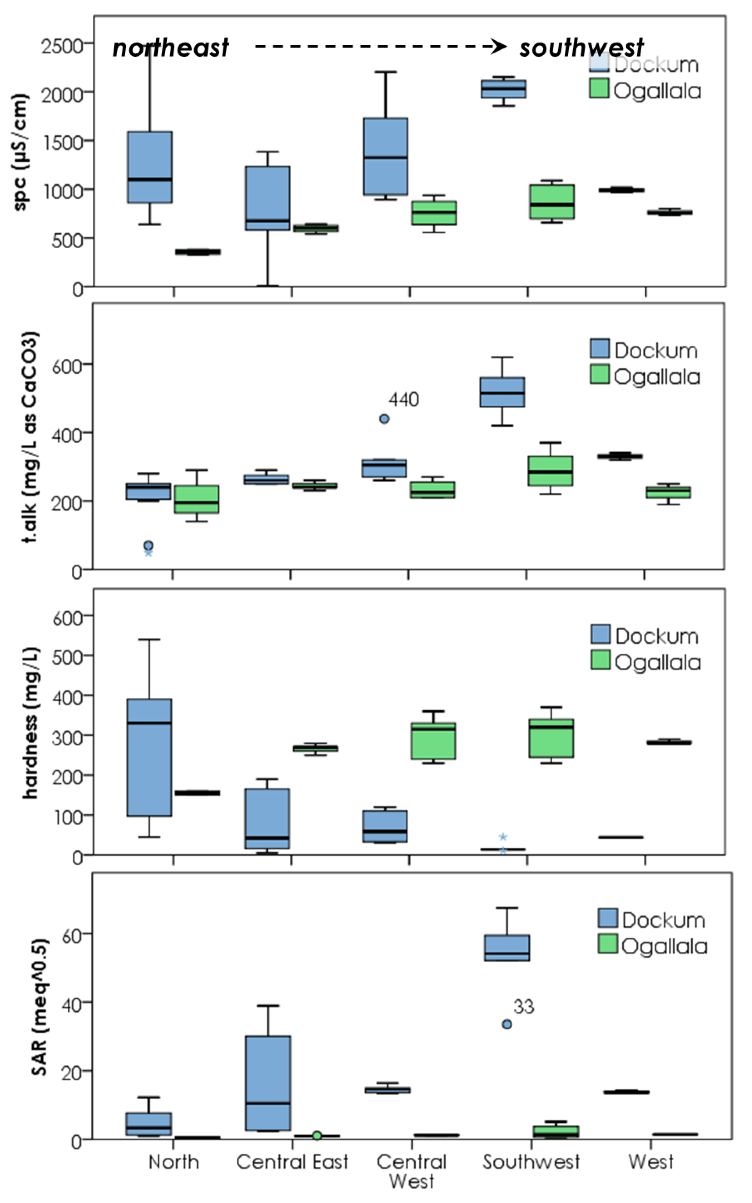 Hydrology 08 00166 g008
