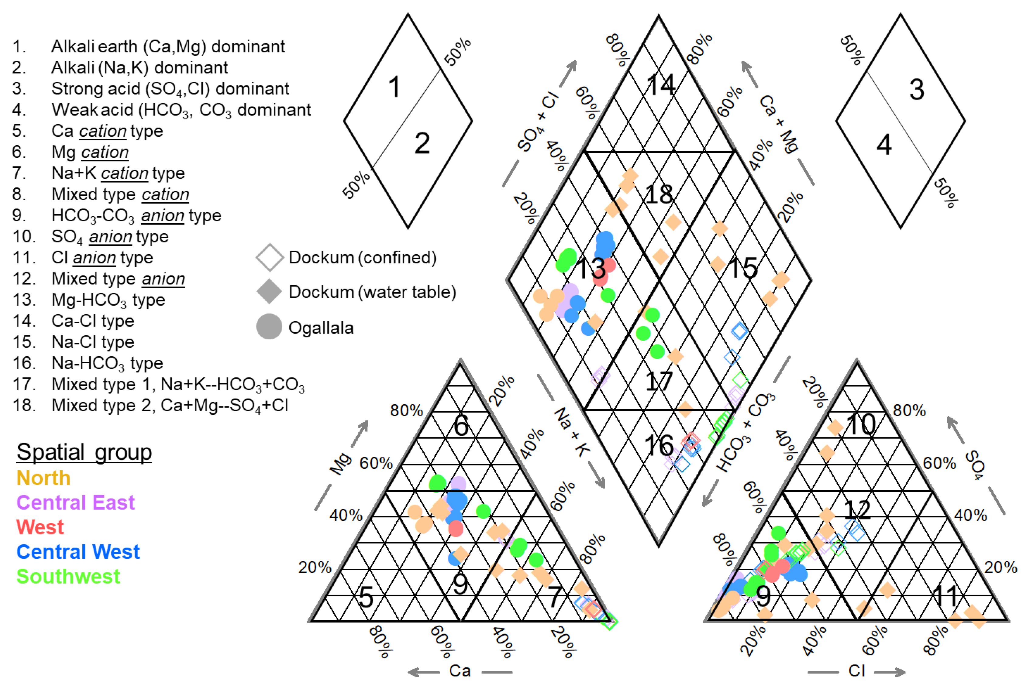 Hydrology 08 00166 g009