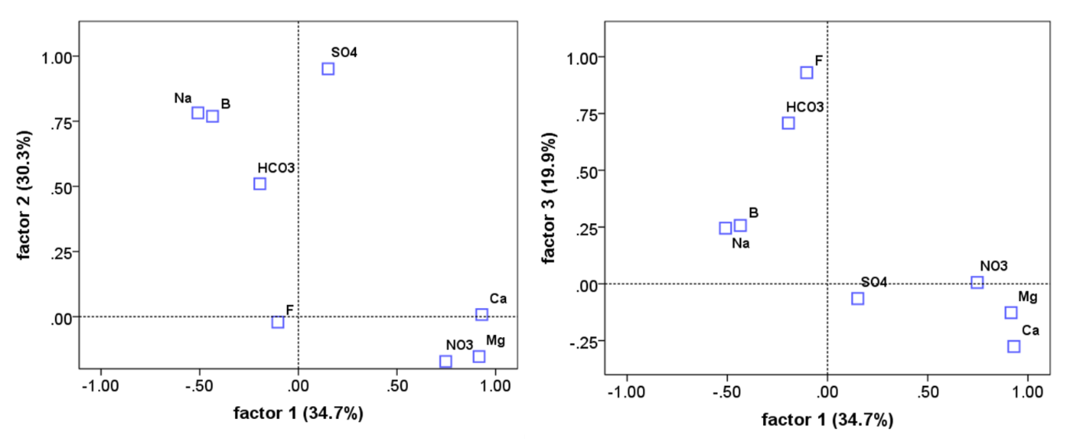 Hydrology 08 00166 g010