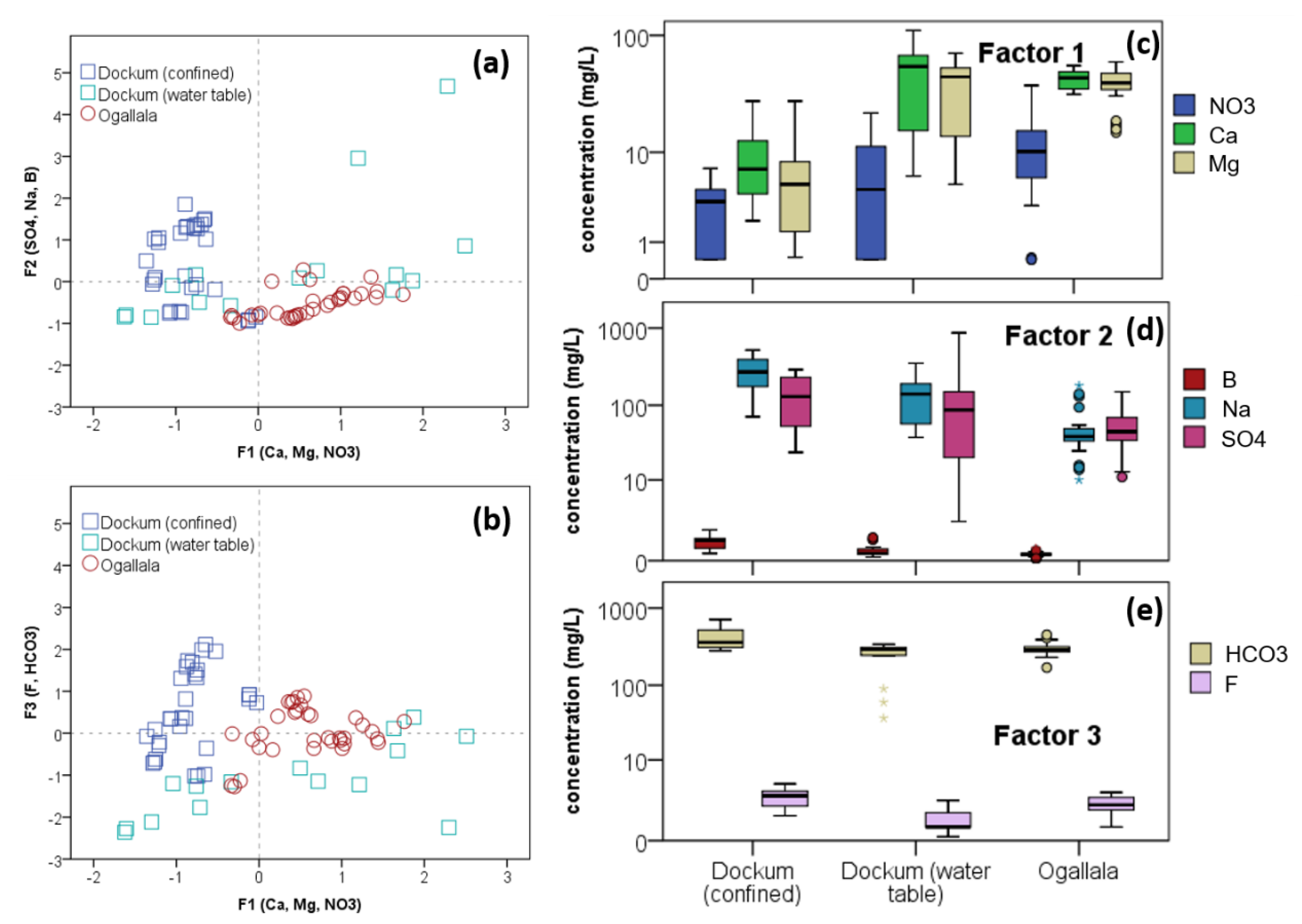 Hydrology 08 00166 g011