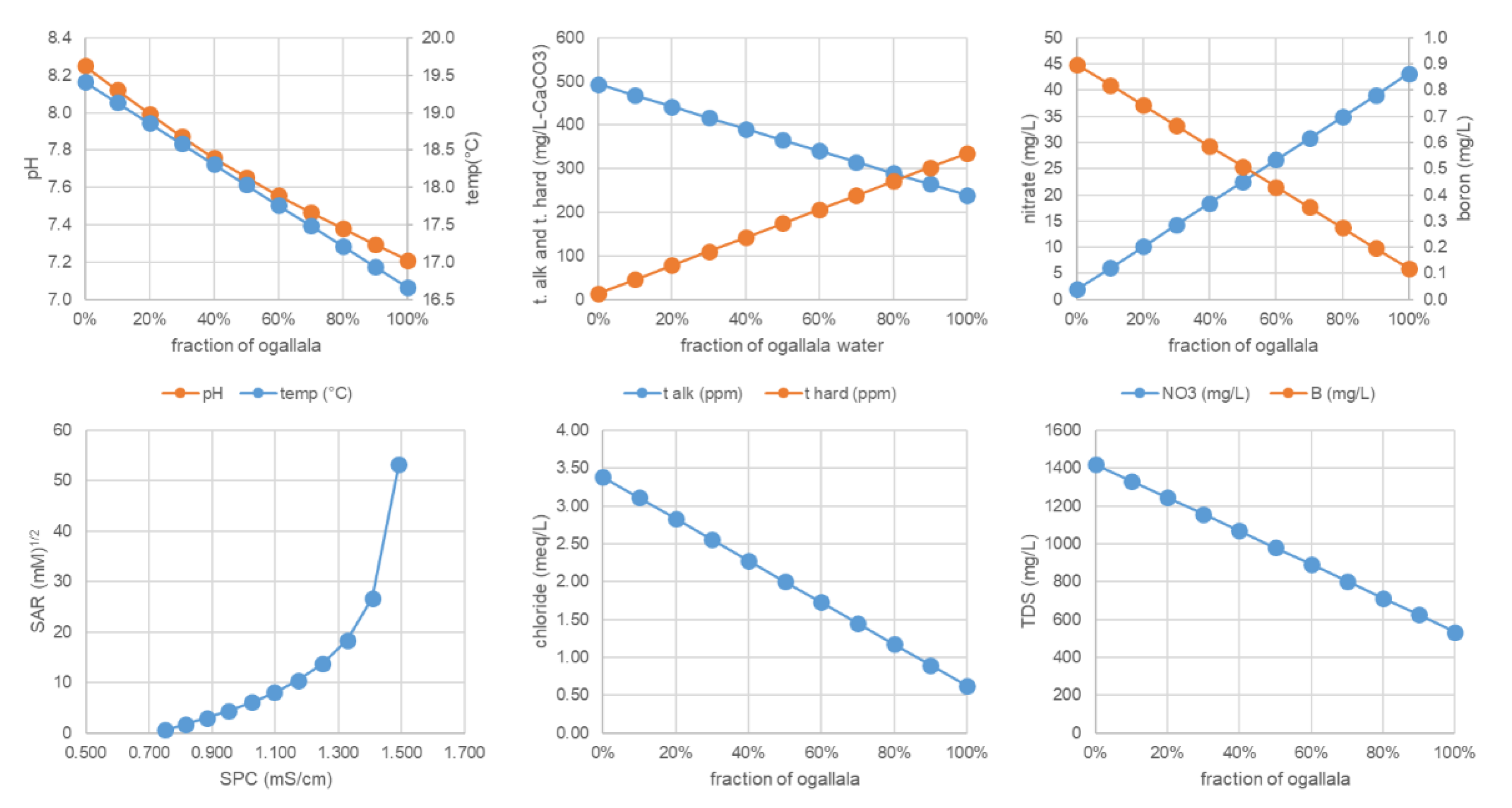 Hydrology 08 00166 g013