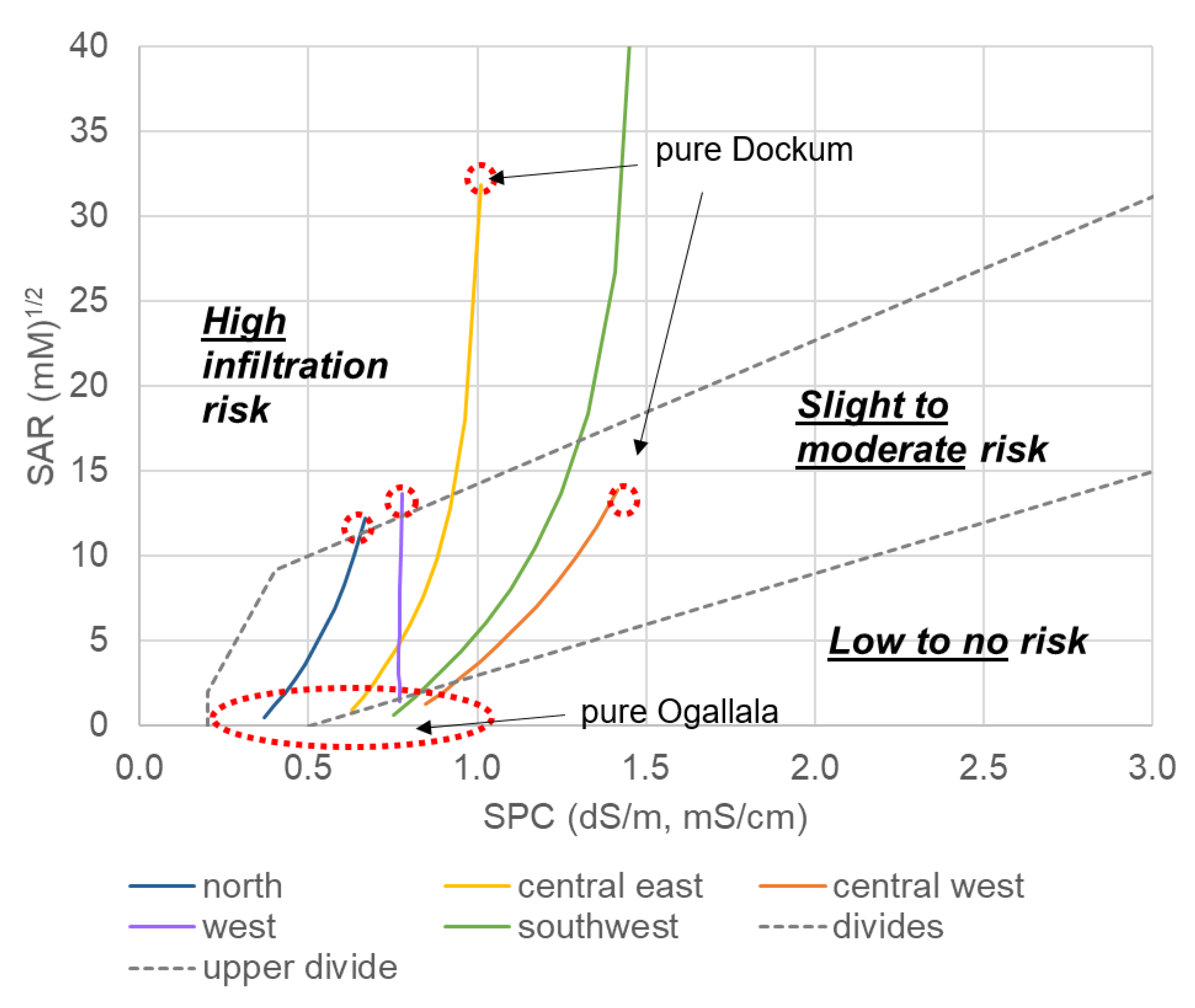 Hydrology 08 00166 g014