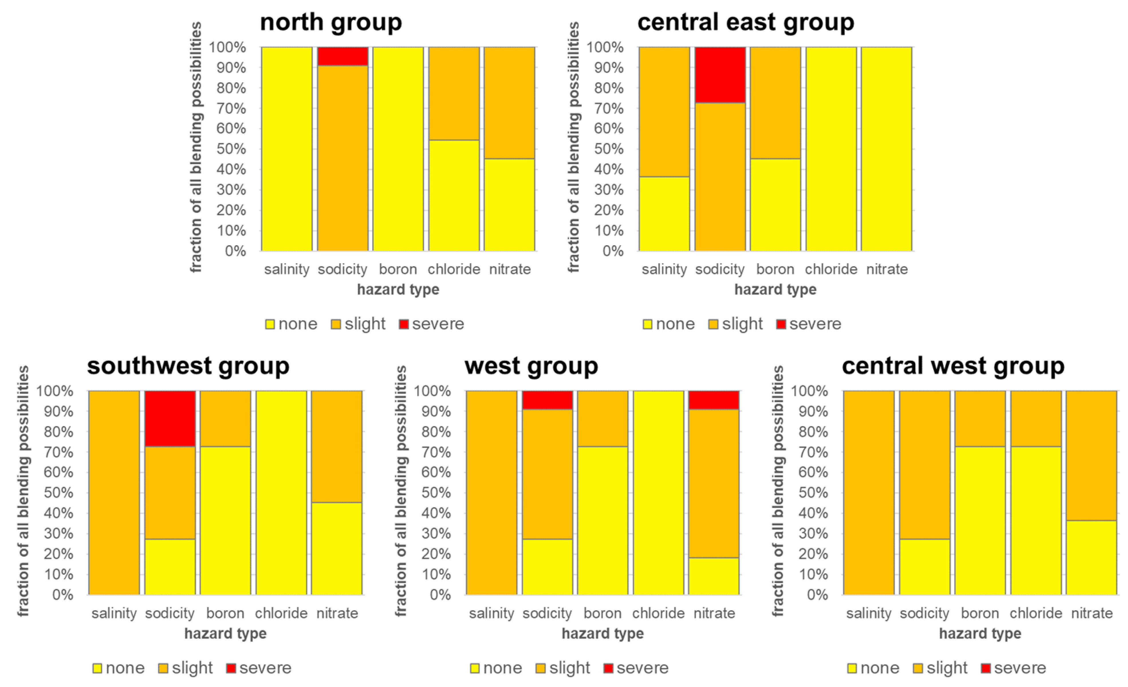 Hydrology 08 00166 g015