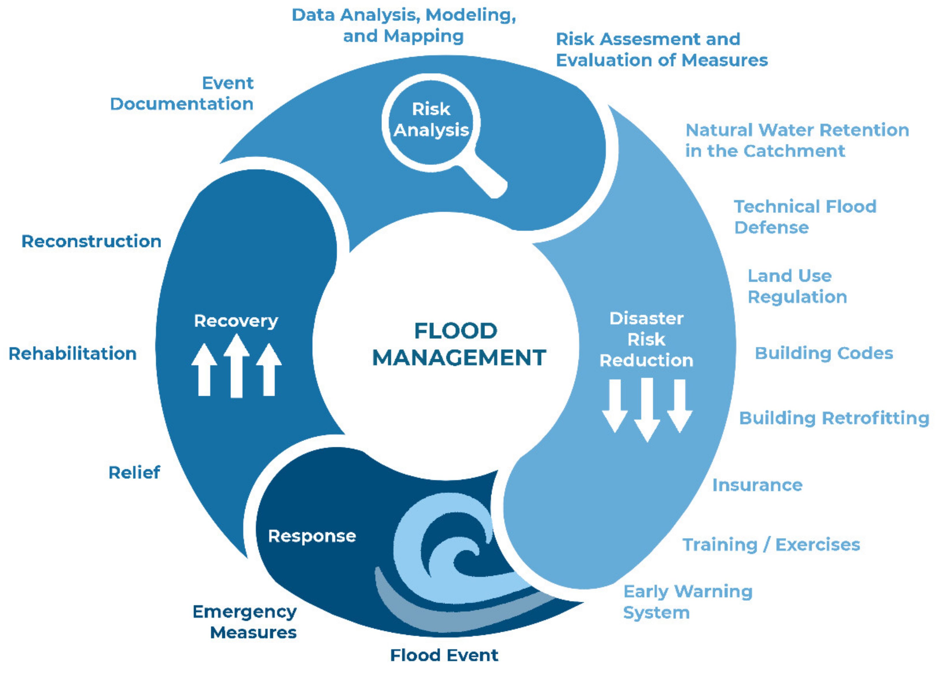 Hydrology 08 00167 g001 Hydrology 08 00167 g001