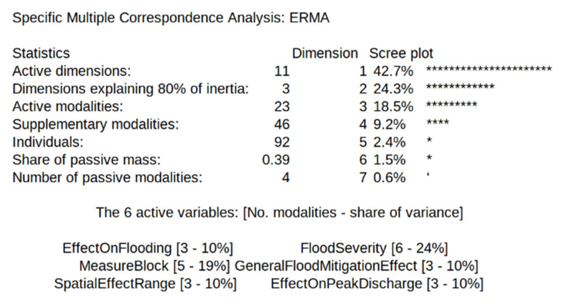 Hydrology 08 00167 g0a1 Hydrology 08 00167 g0a1