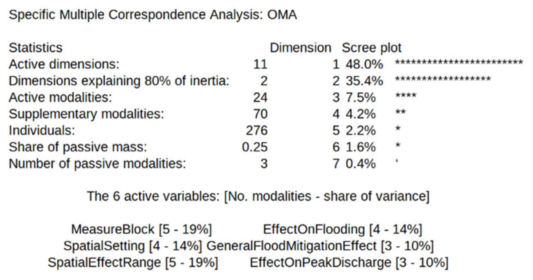 Hydrology 08 00167 g0a3 Hydrology 08 00167 g0a3