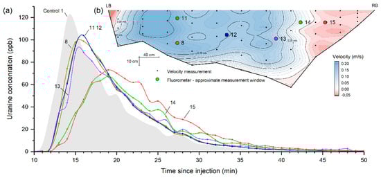 Hydrology 08 00168 g004 550