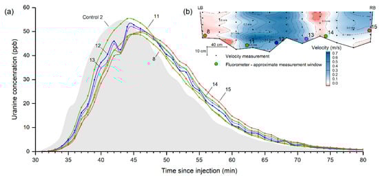 Hydrology 08 00168 g005 550