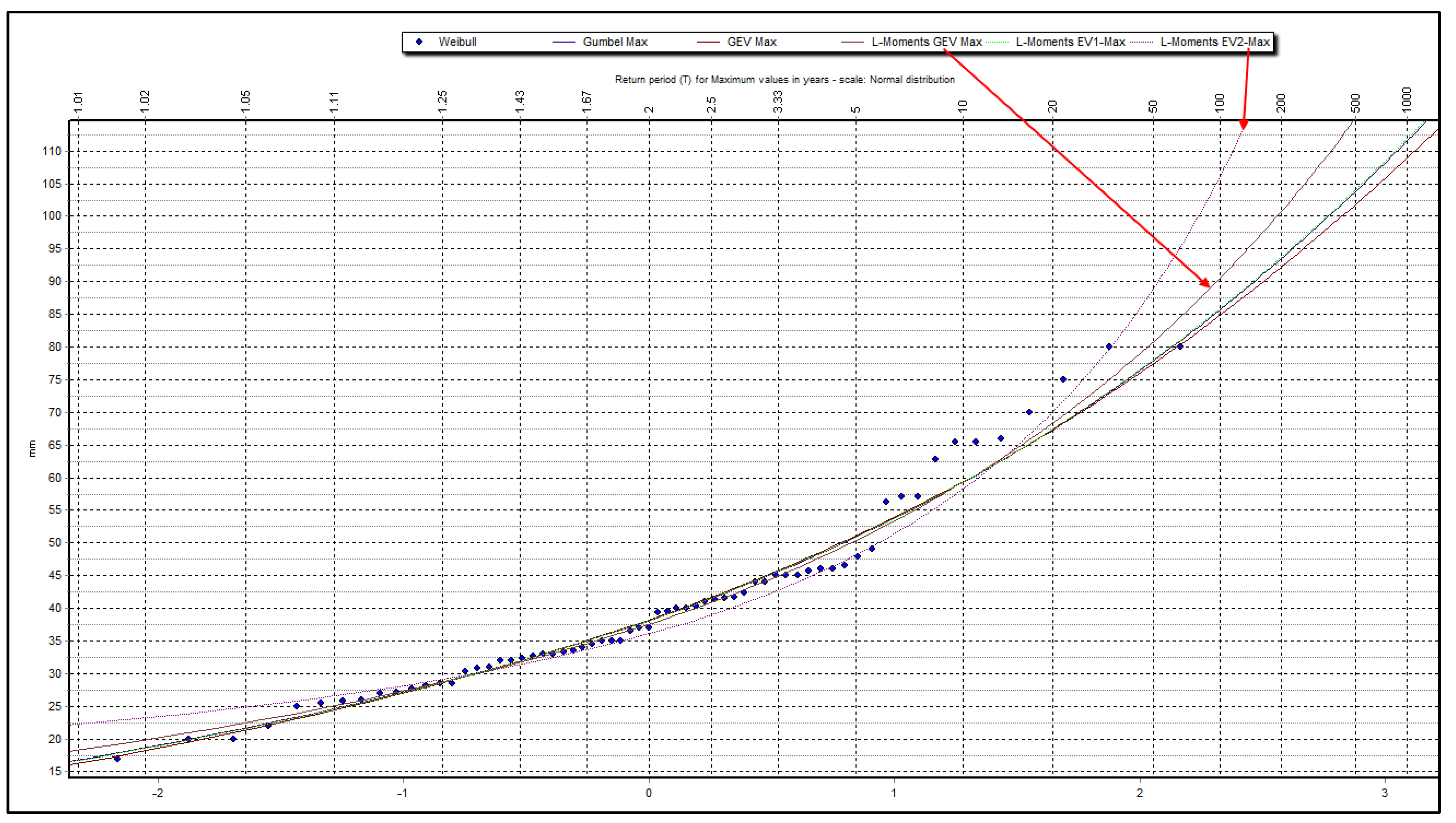 Hydrology 08 00170 g003 Hydrology 08 00170 g003