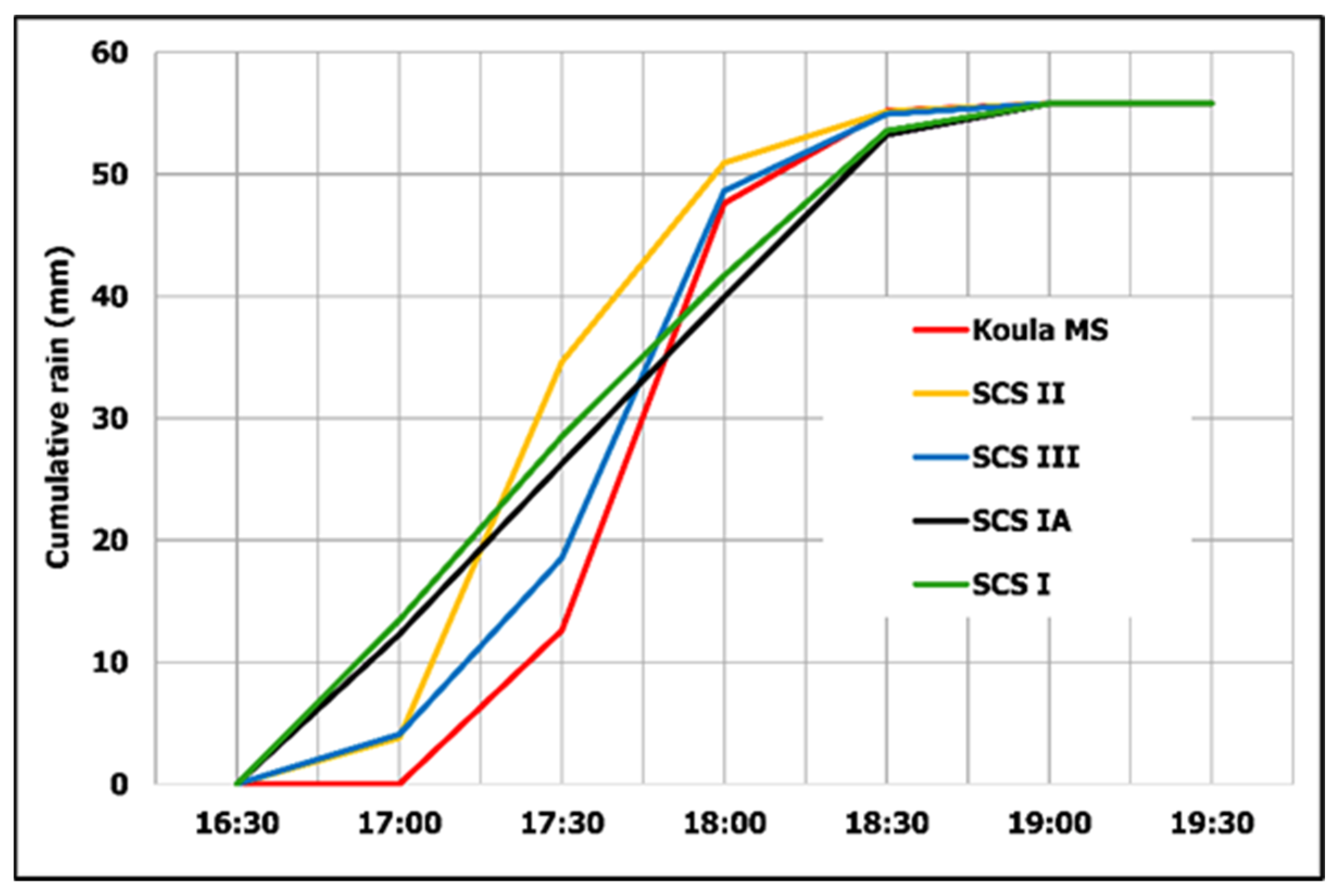 Hydrology 08 00170 g004 Hydrology 08 00170 g004