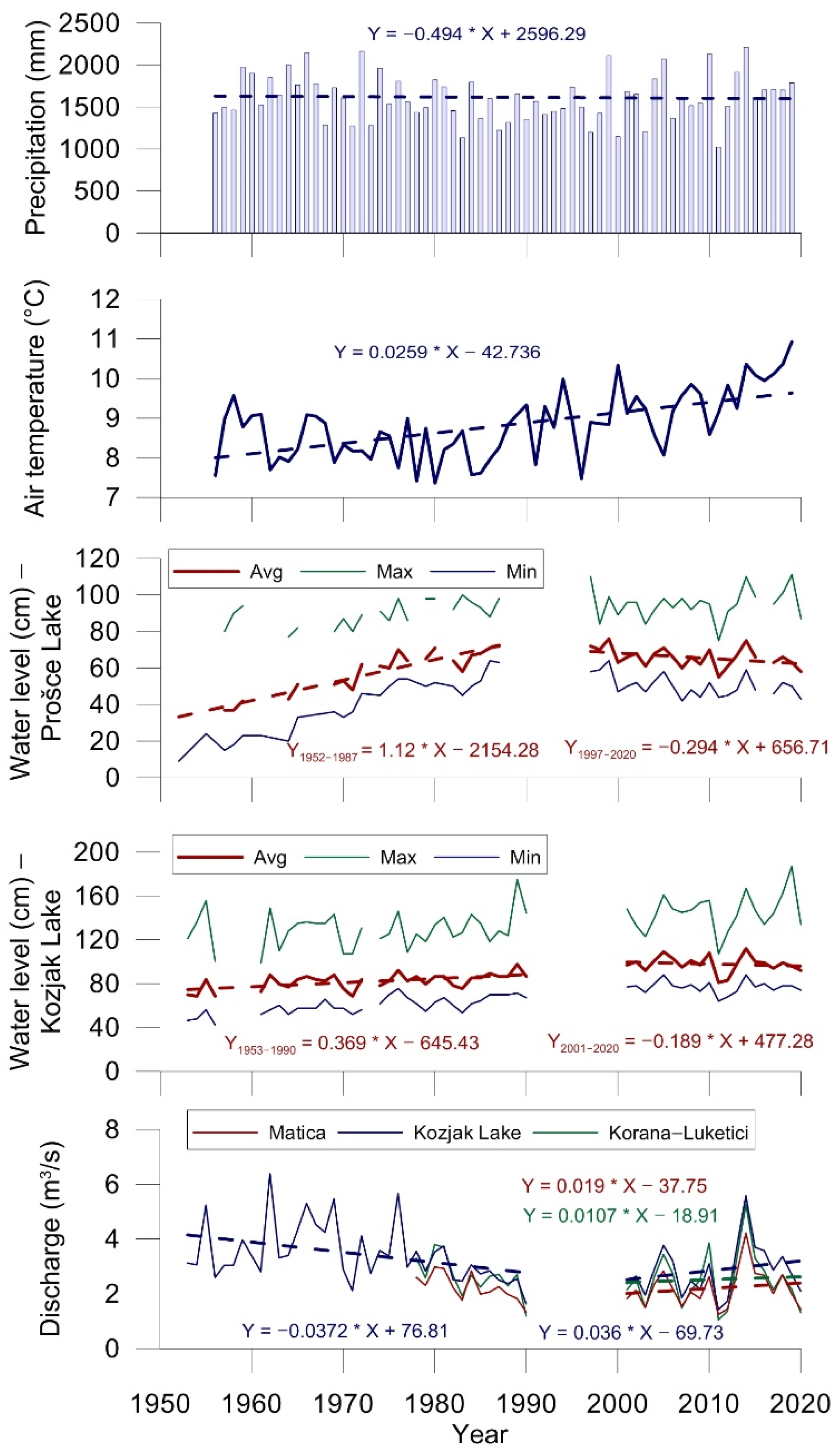Hydrology 08 00174 g006