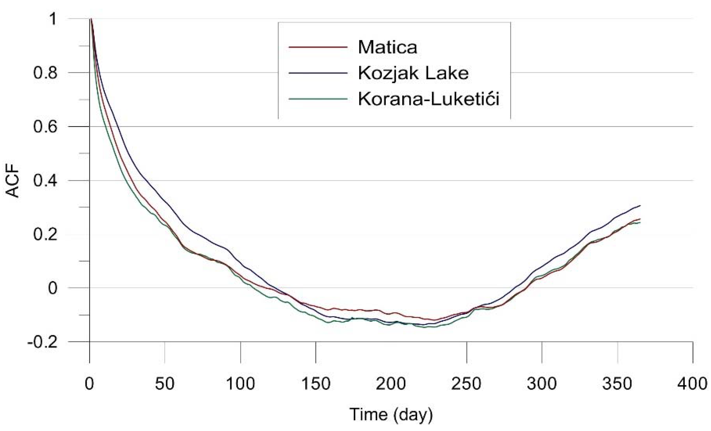 Hydrology 08 00174 g007