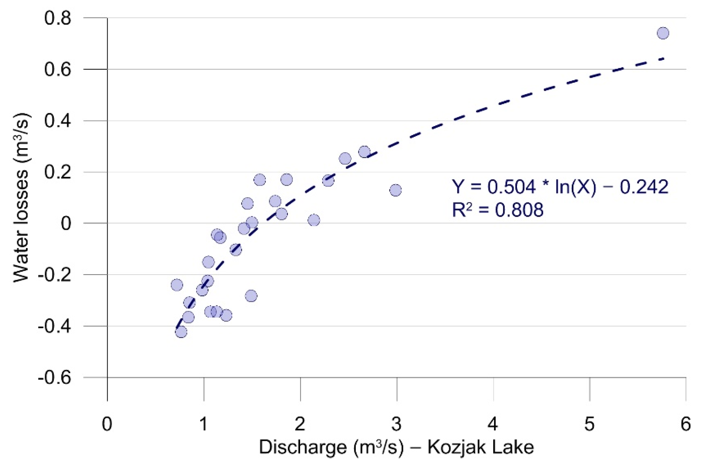 Hydrology 08 00174 g008
