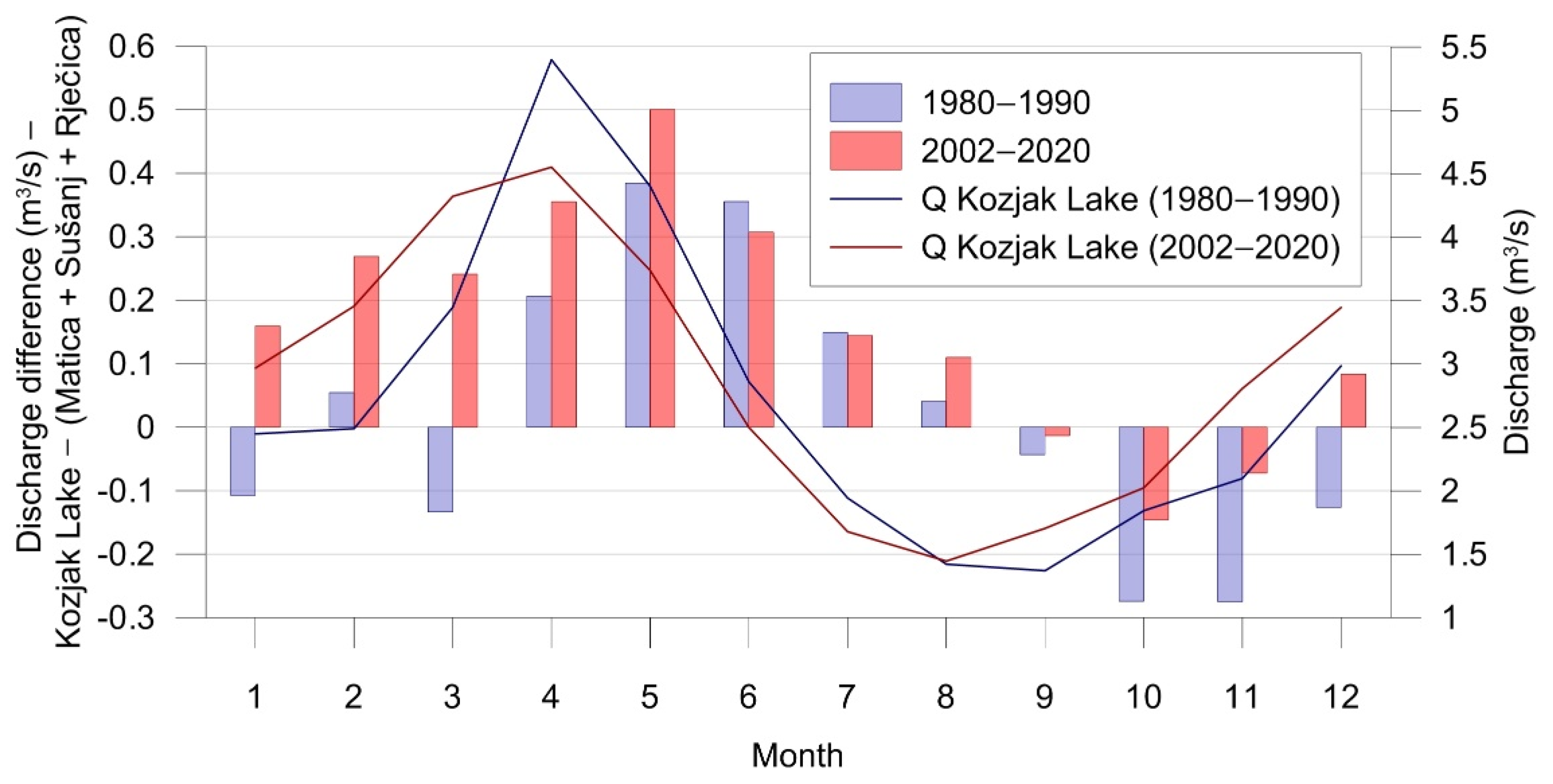 Hydrology 08 00174 g009
