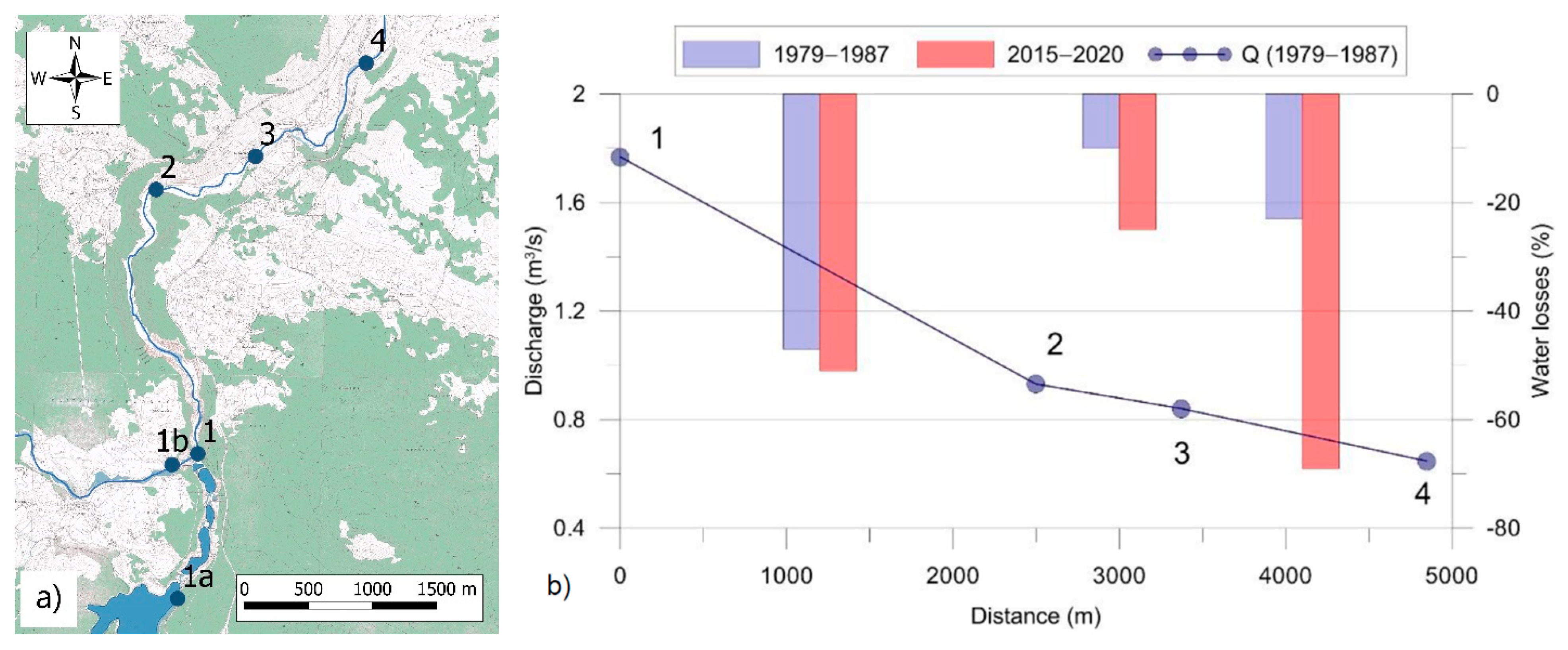 Hydrology 08 00174 g010