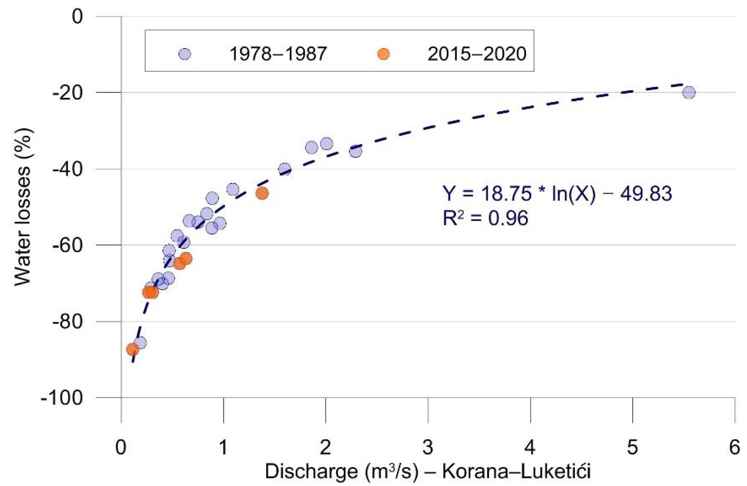Hydrology 08 00174 g011