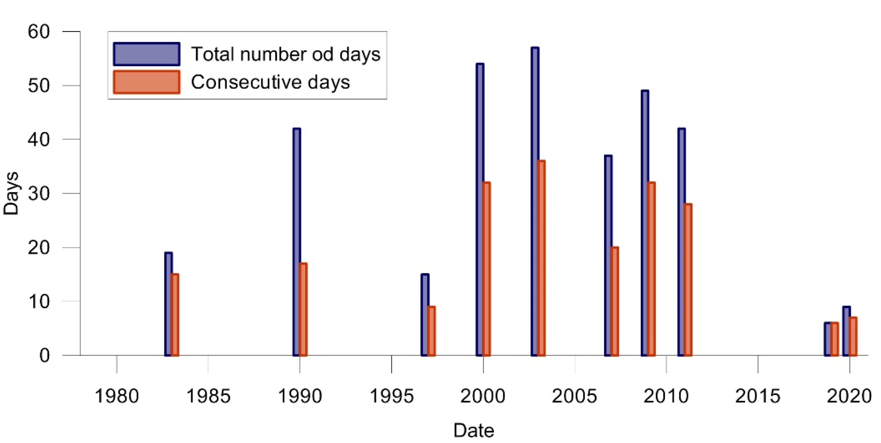 Hydrology 08 00174 g012