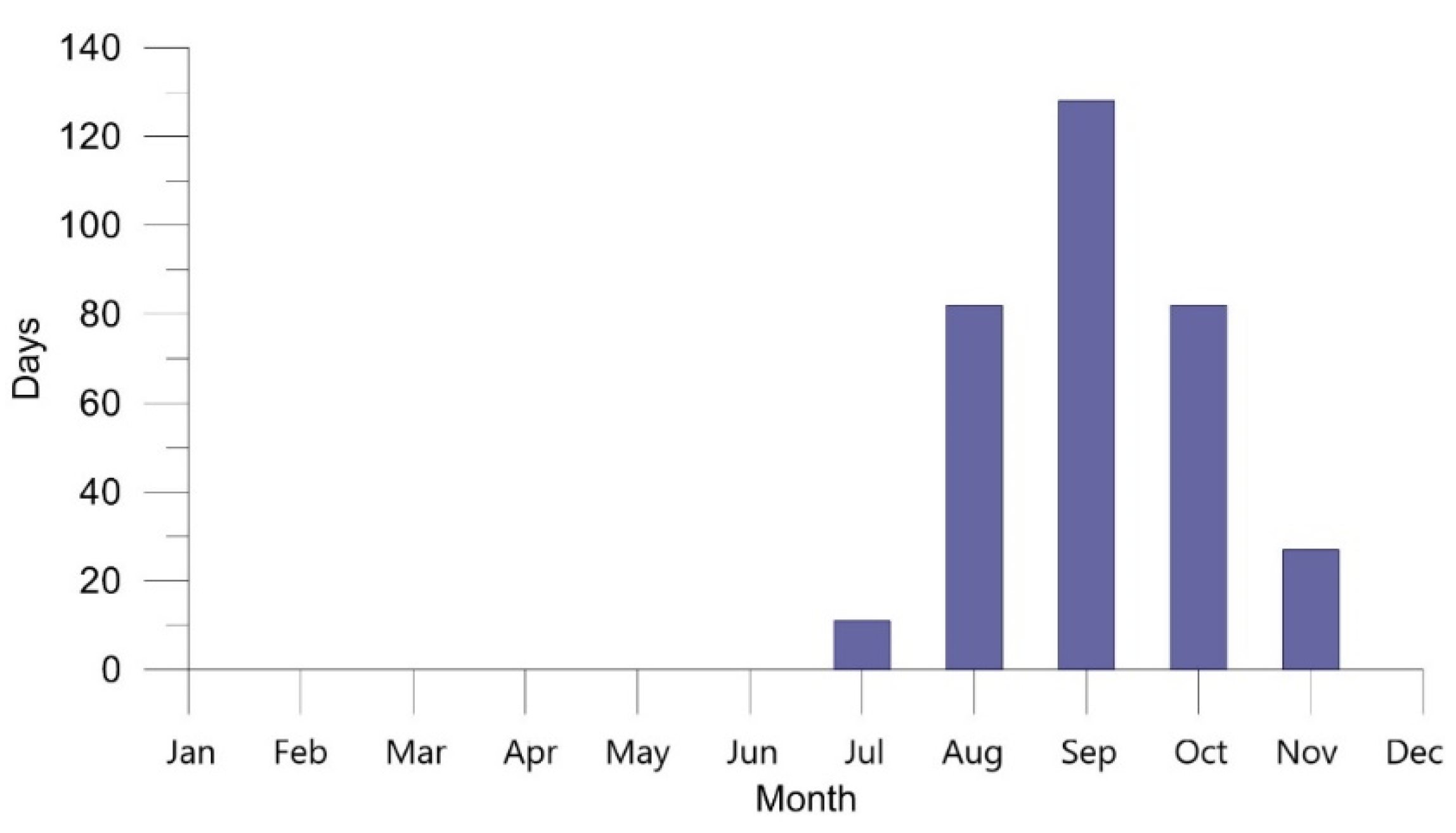 Hydrology 08 00174 g013
