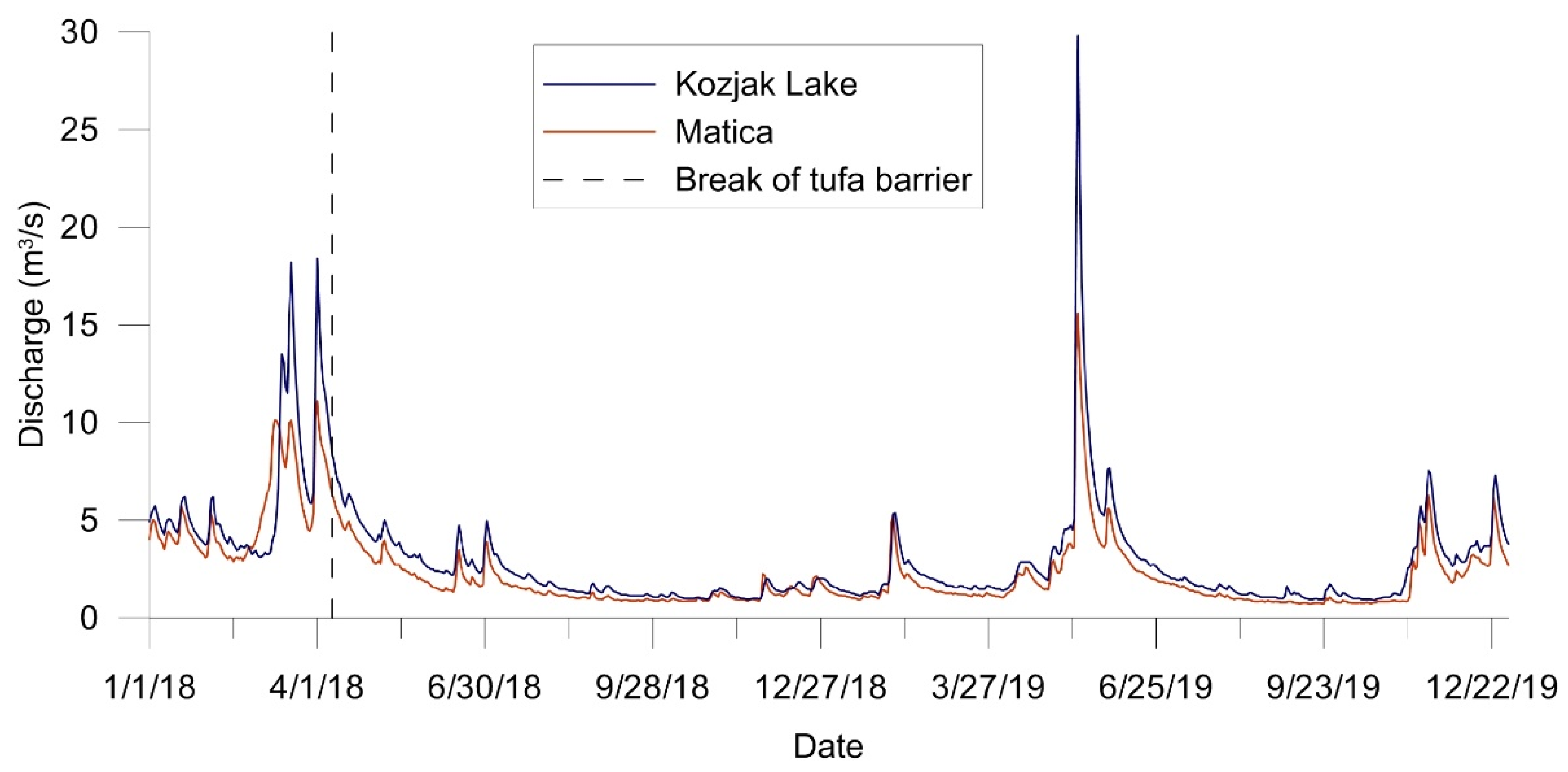 Hydrology 08 00174 g015