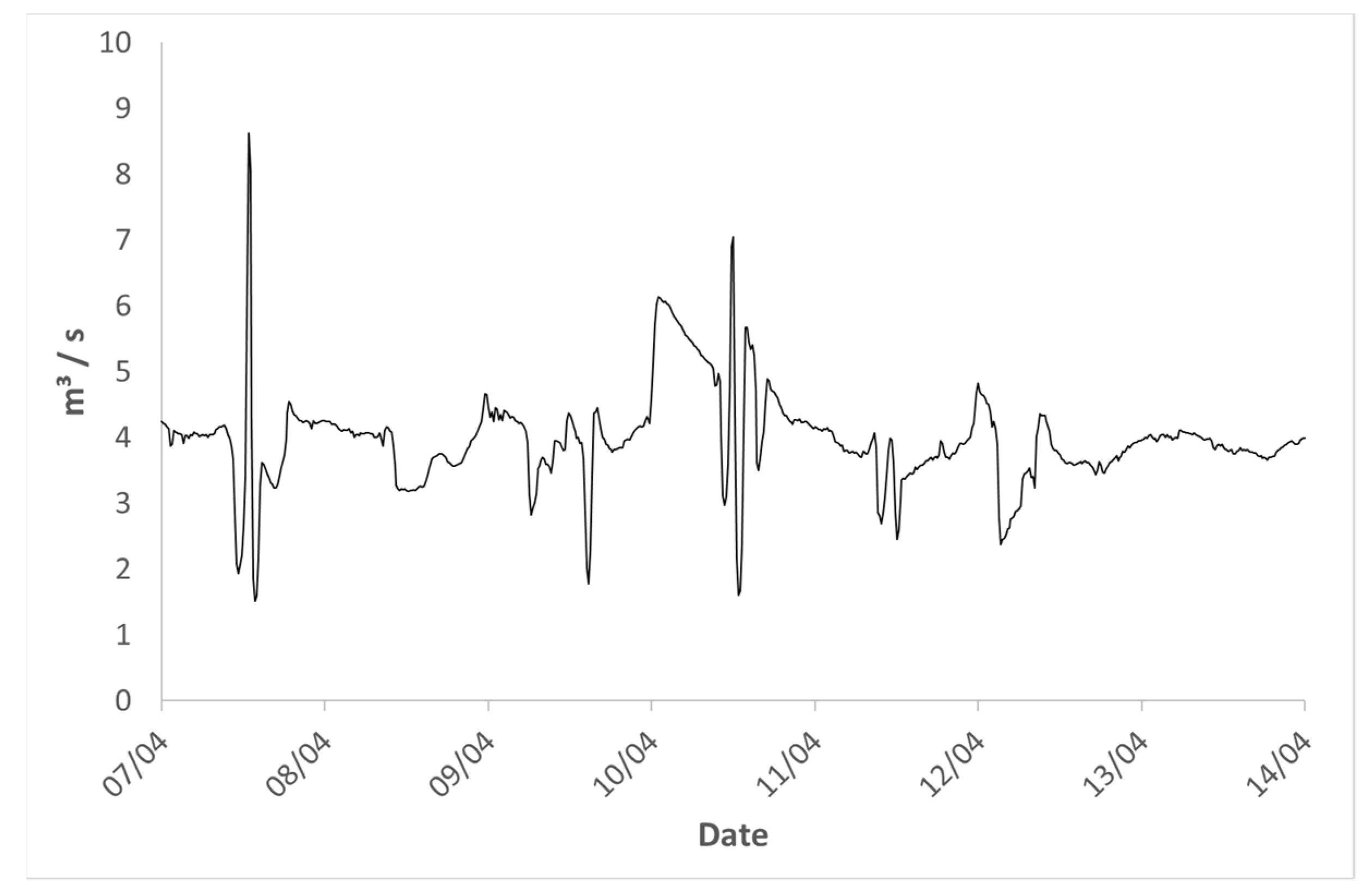 Hydrology 08 00175 g003