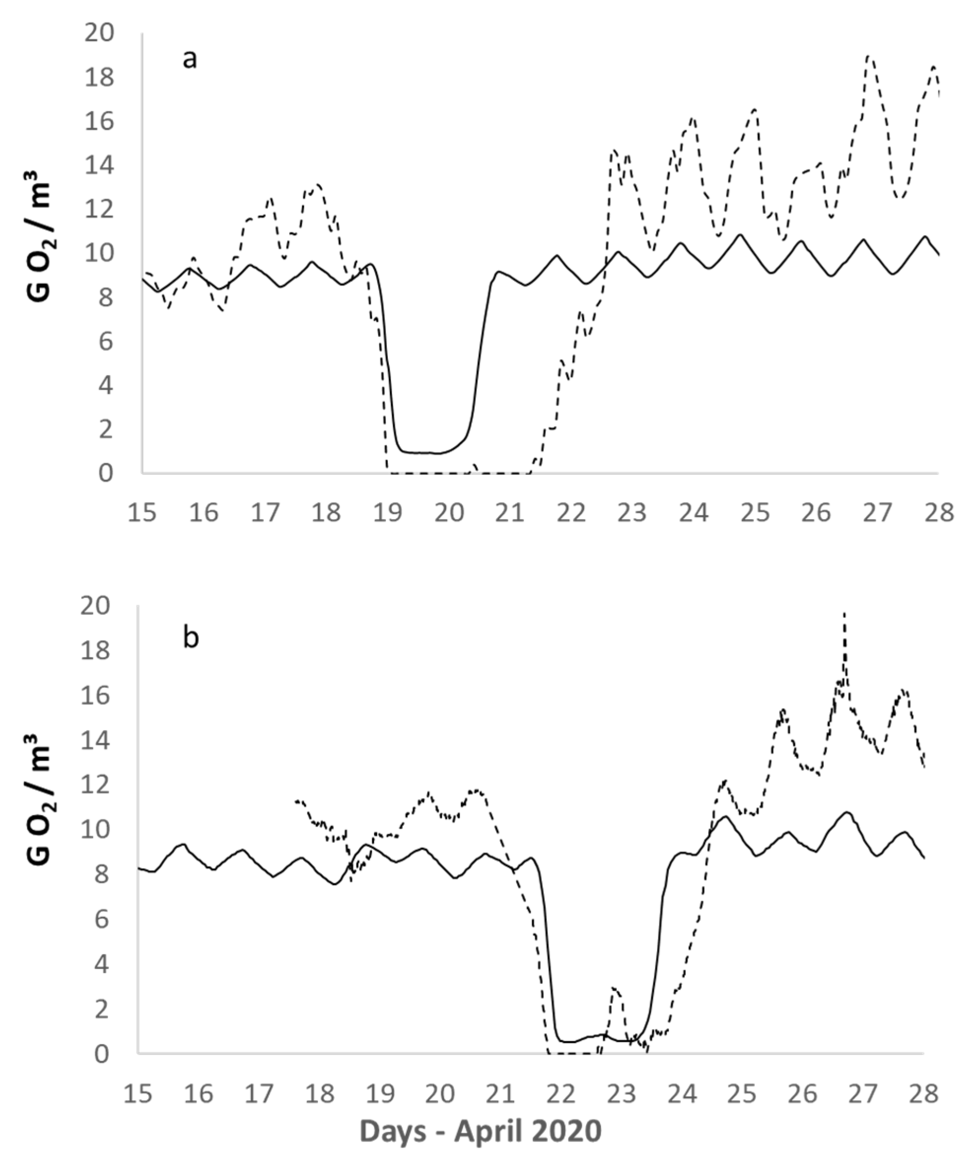 Hydrology 08 00175 g005