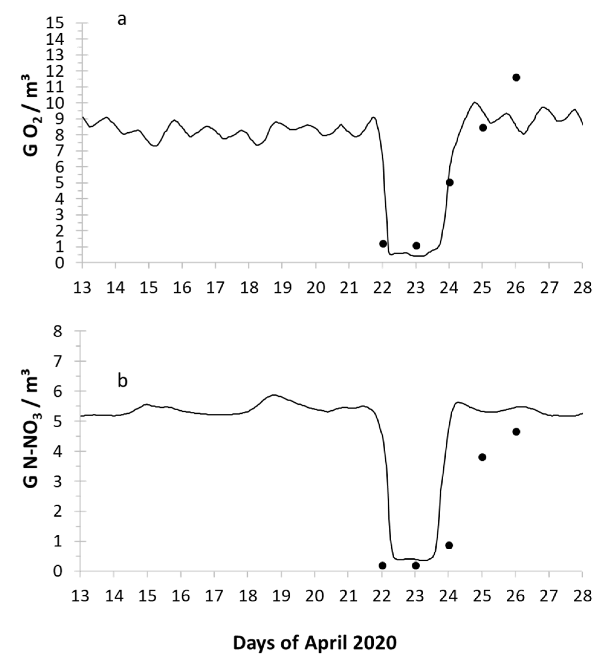 Hydrology 08 00175 g006