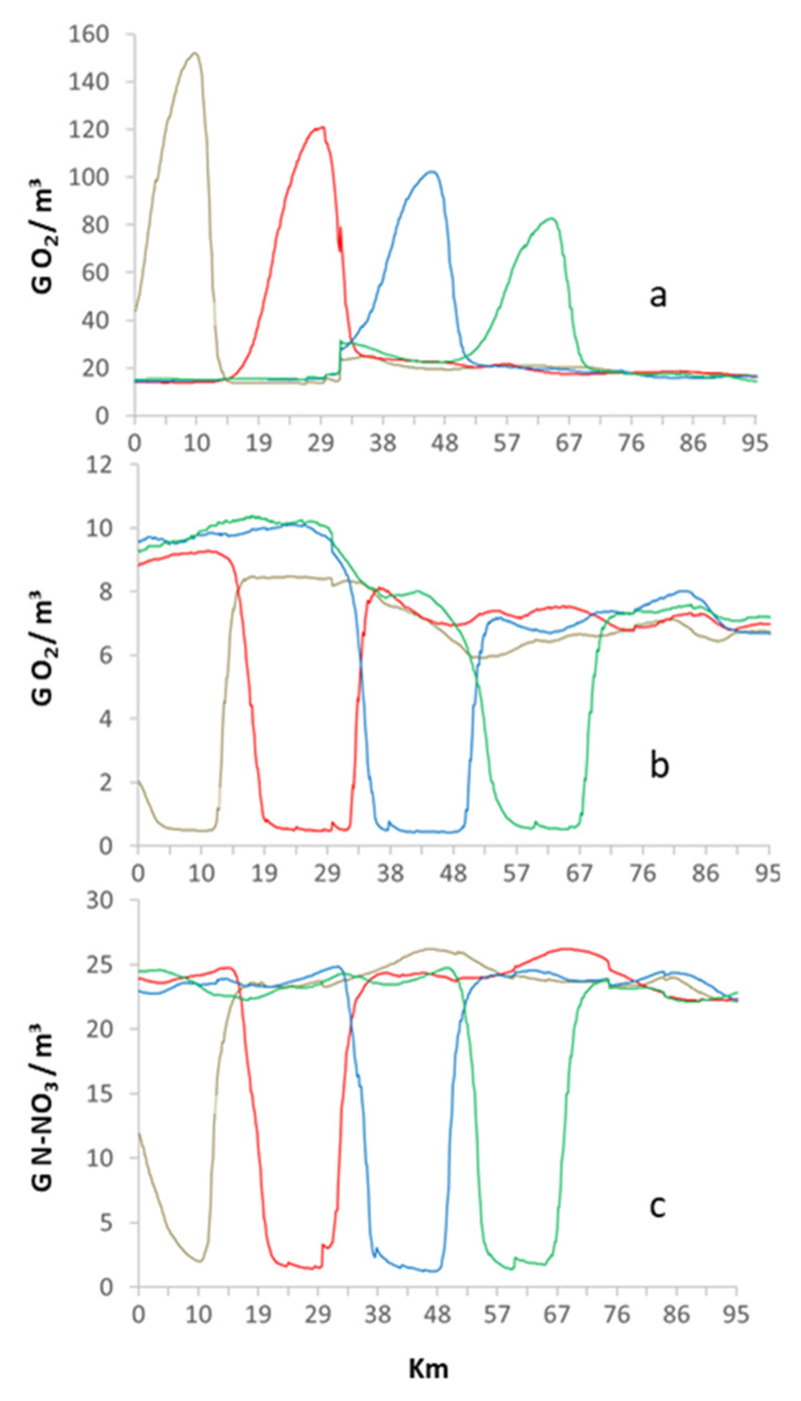 Hydrology 08 00175 g009
