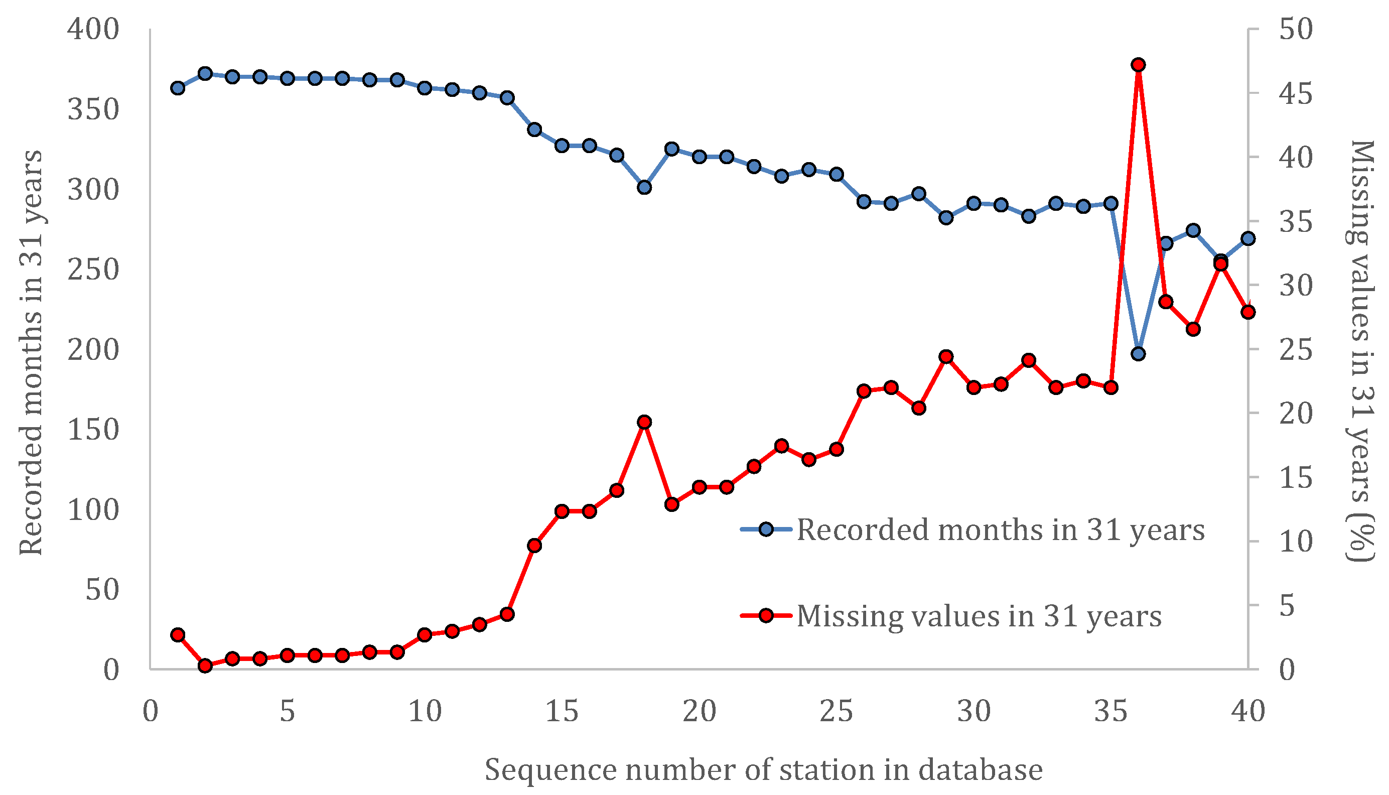 Hydrology 08 00177 g002