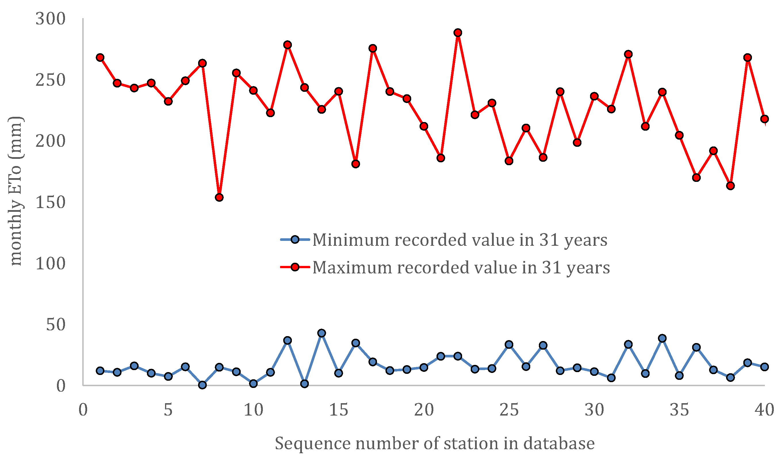Hydrology 08 00177 g003