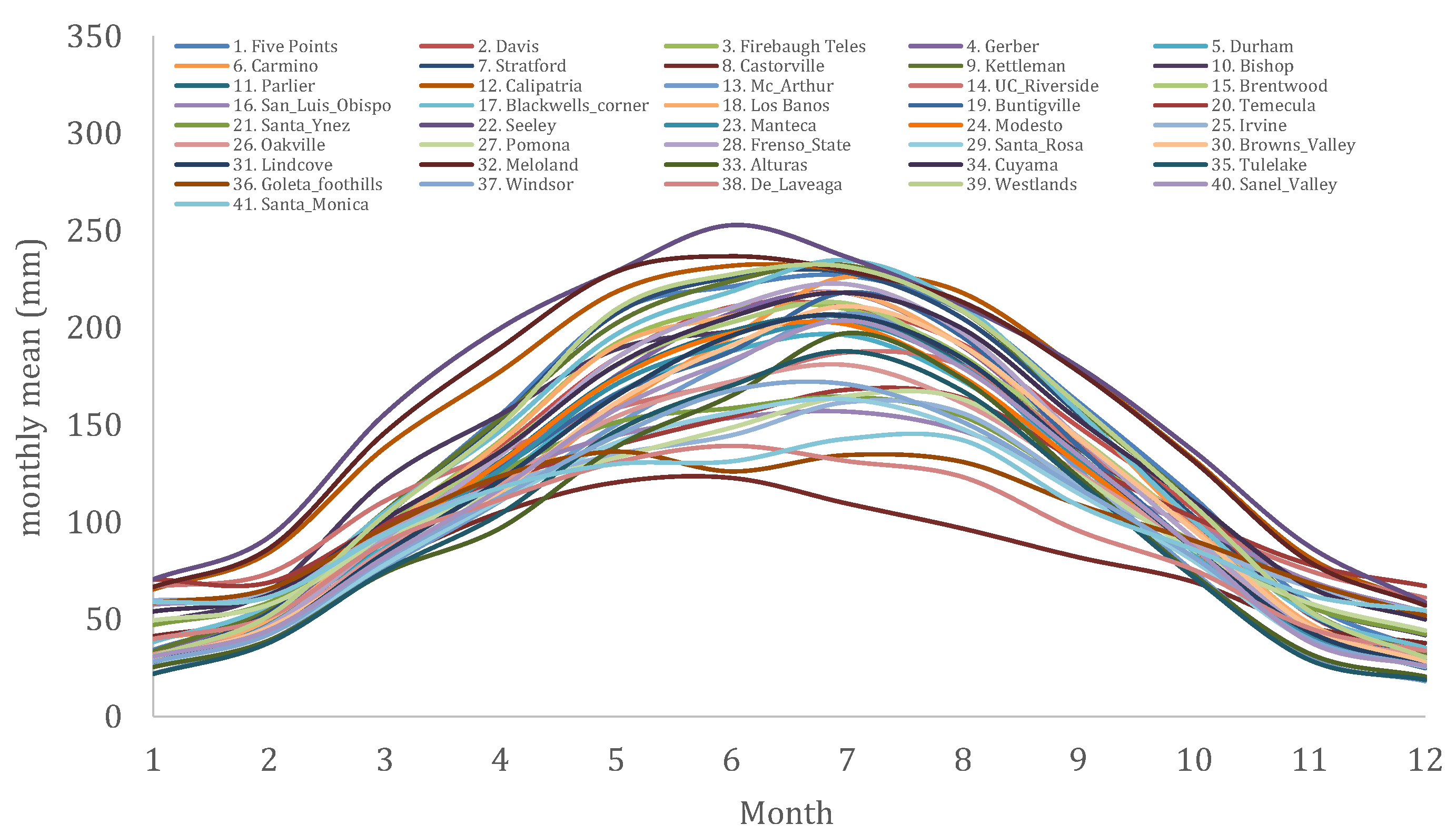 Hydrology 08 00177 g004