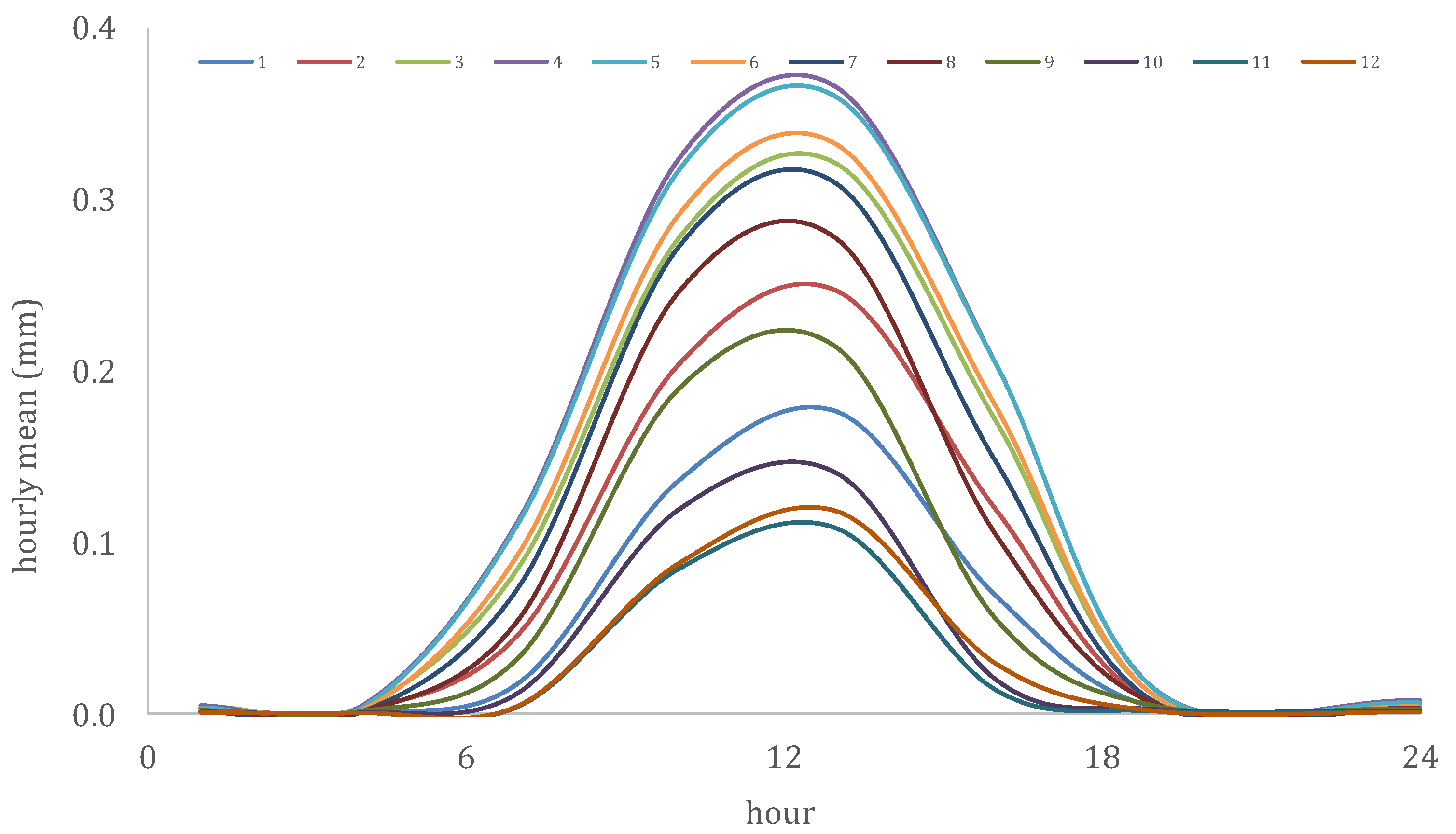 Hydrology 08 00177 g005