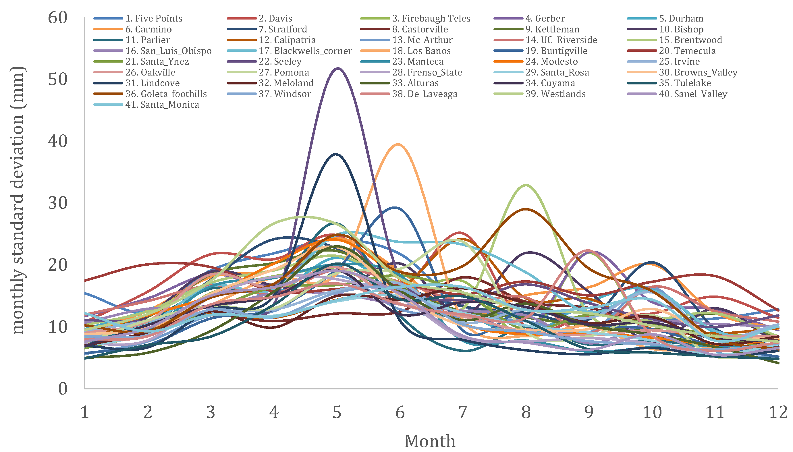 Hydrology 08 00177 g006