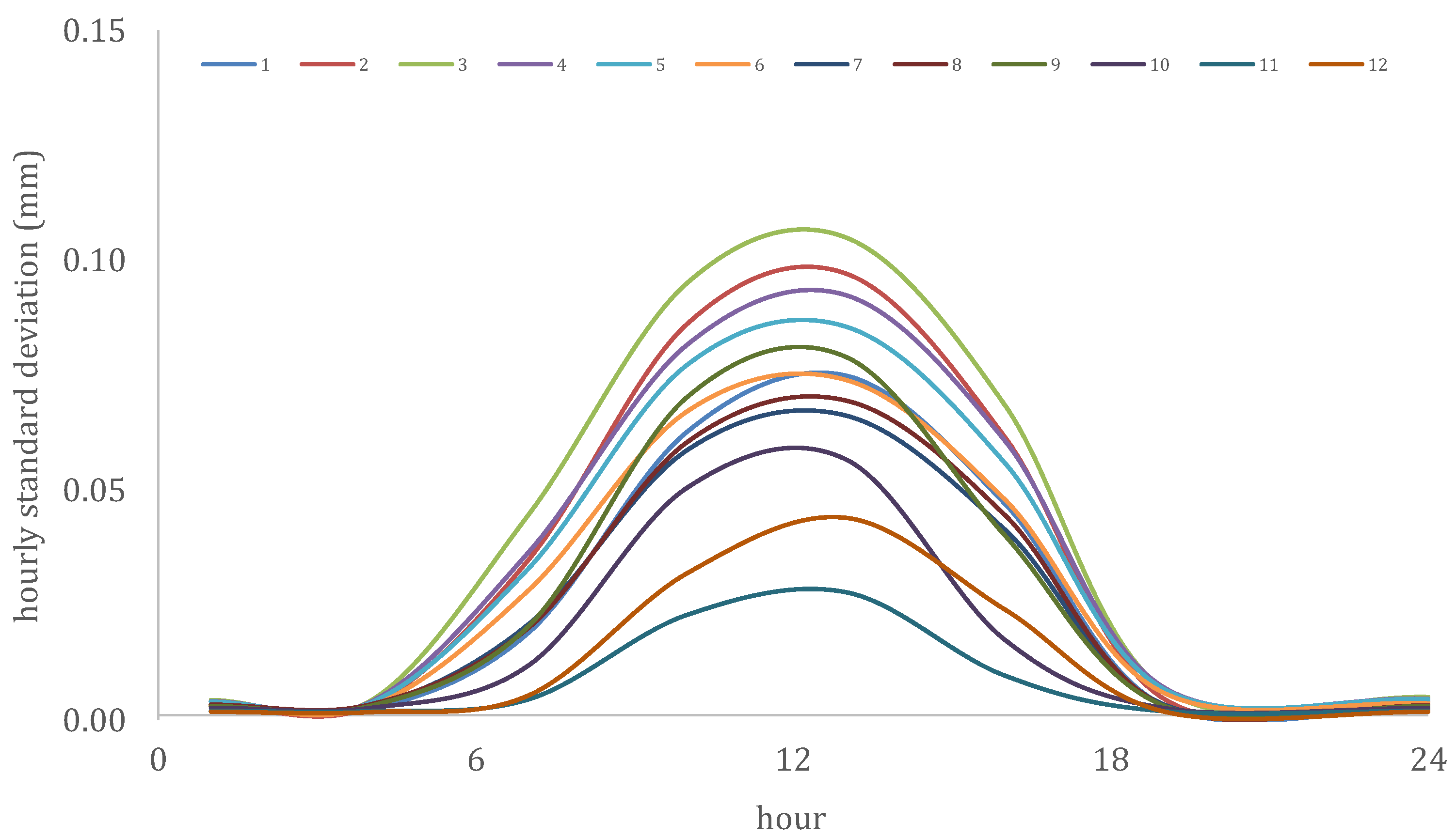 Hydrology 08 00177 g007