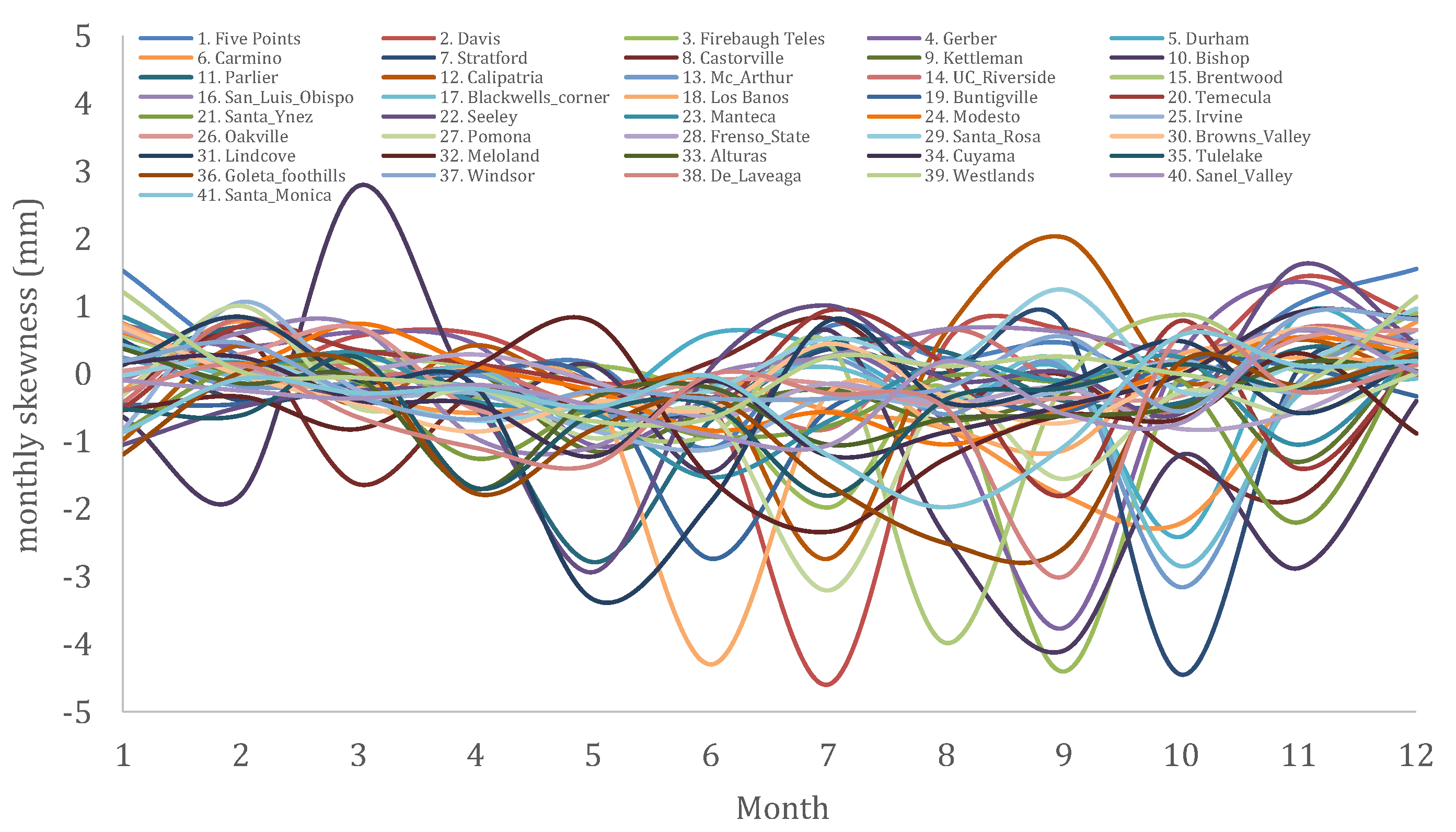 Hydrology 08 00177 g008