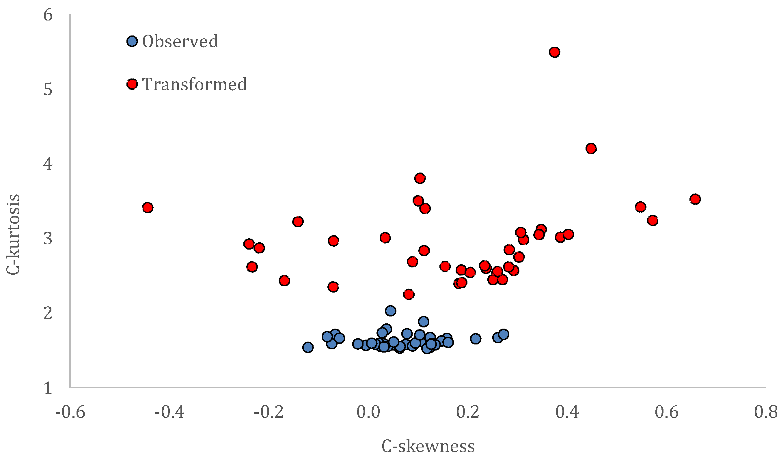 Hydrology 08 00177 g009