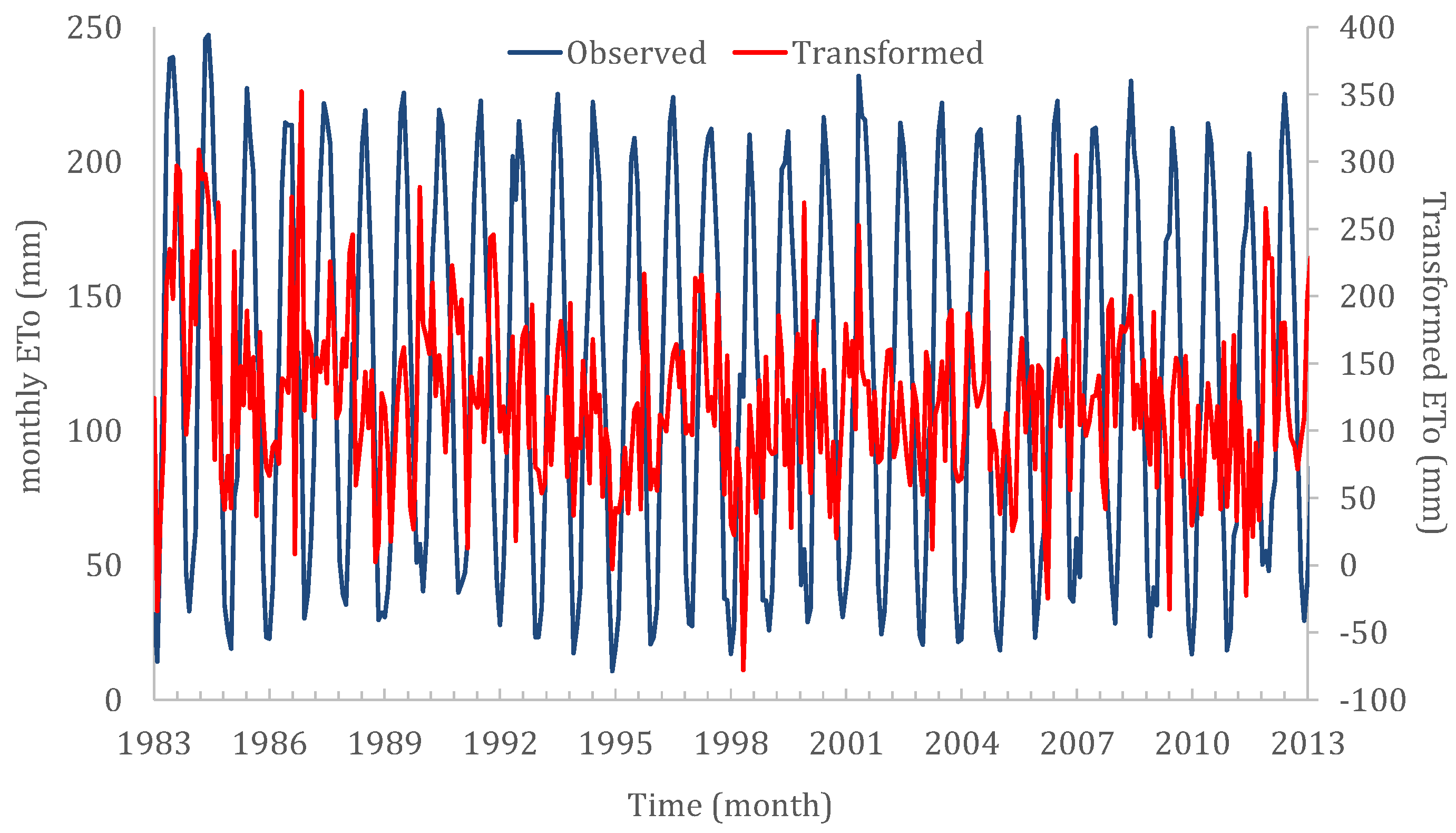 Hydrology 08 00177 g010