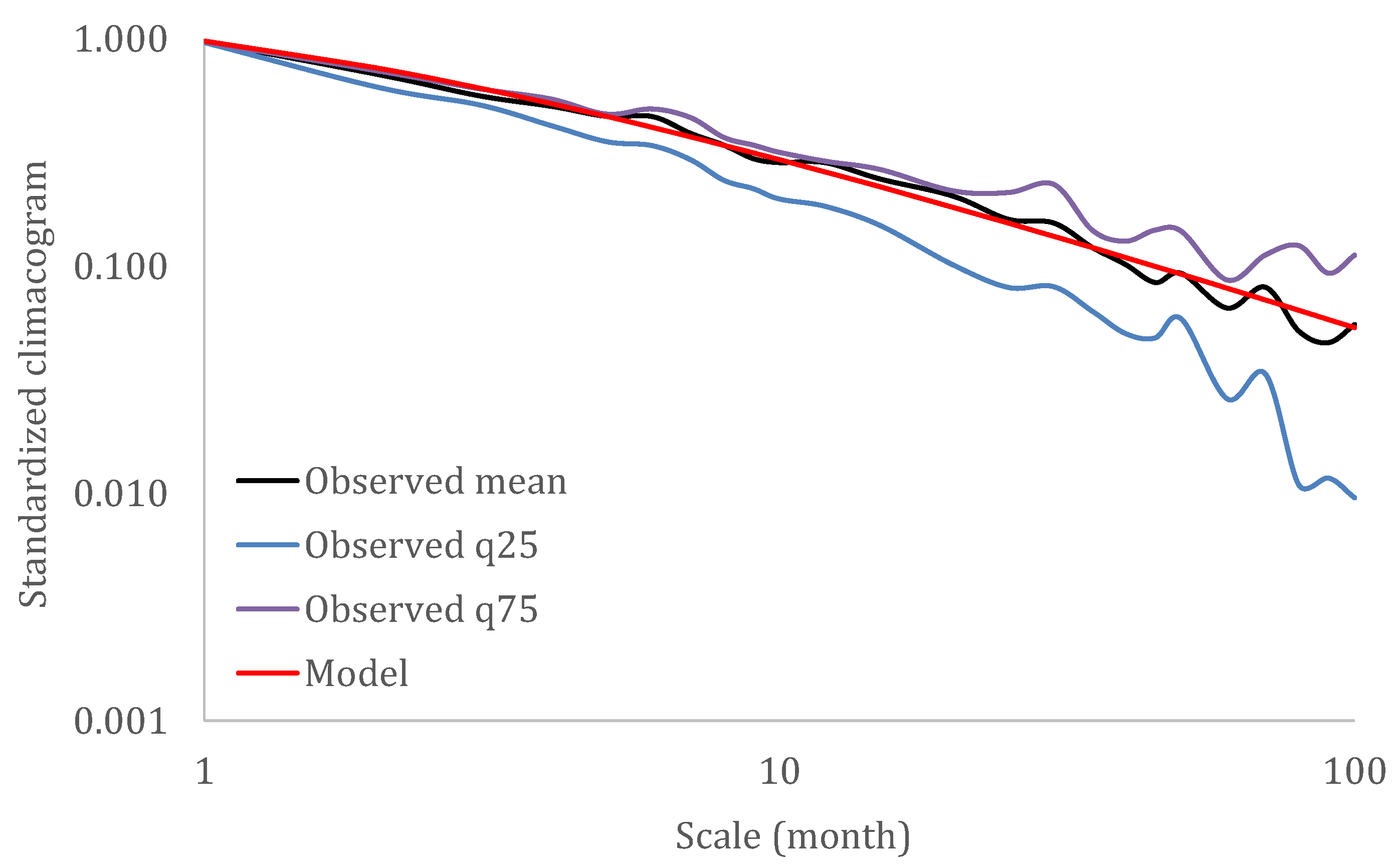 Hydrology 08 00177 g012