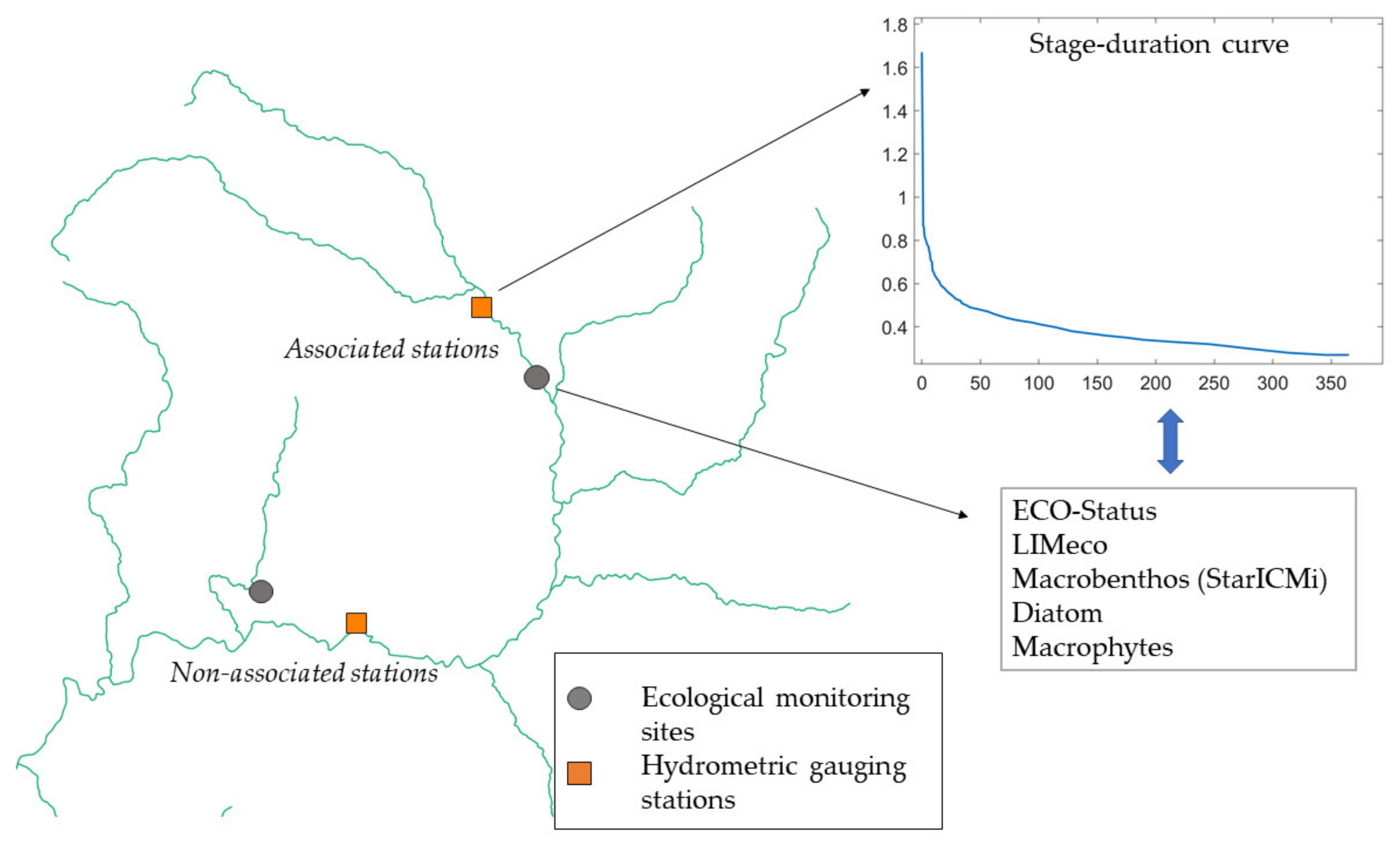 Hydrology 08 00185 g002 Hydrology 08 00185 g002