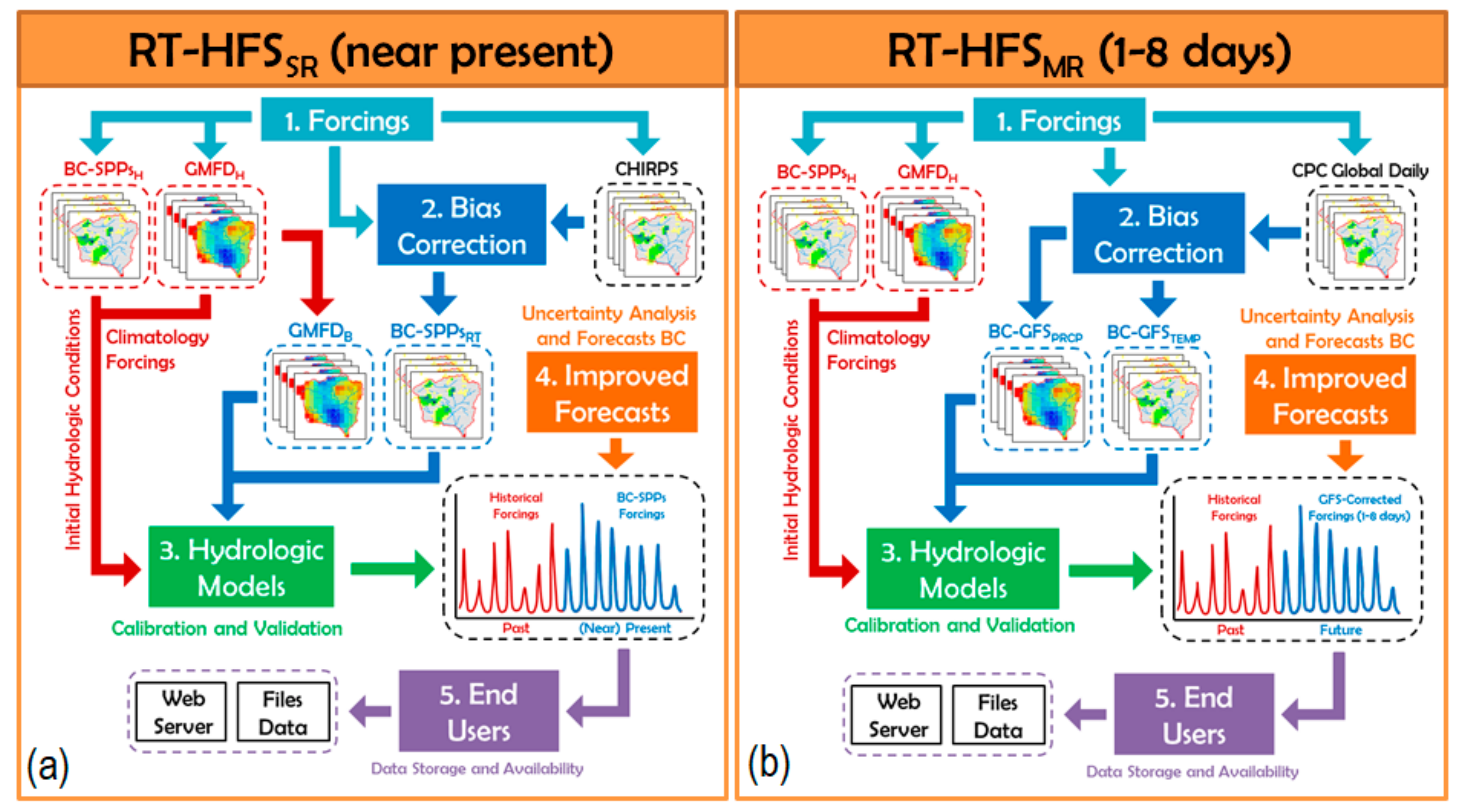 Hydrology 08 00188 g002