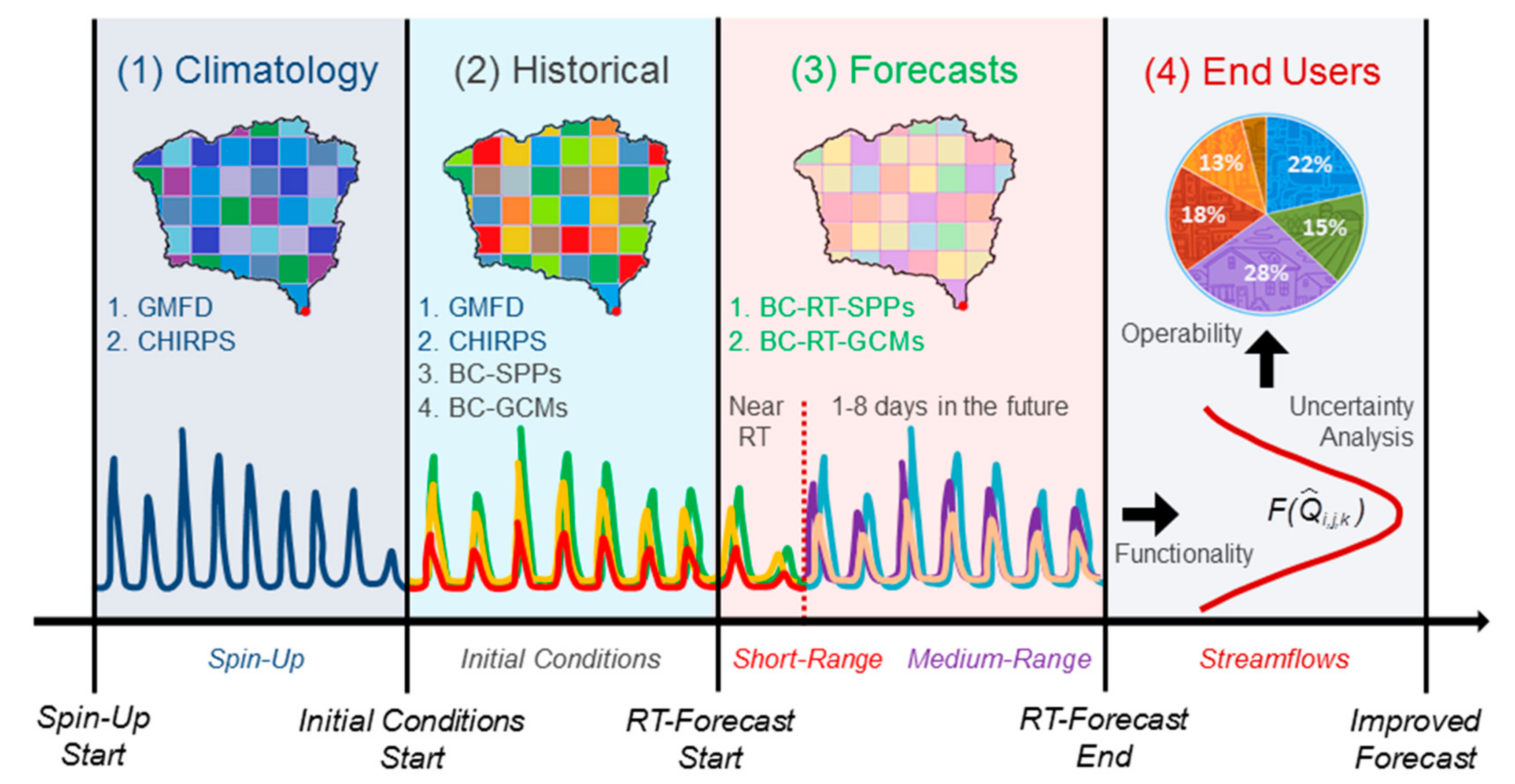 Hydrology 08 00188 g003