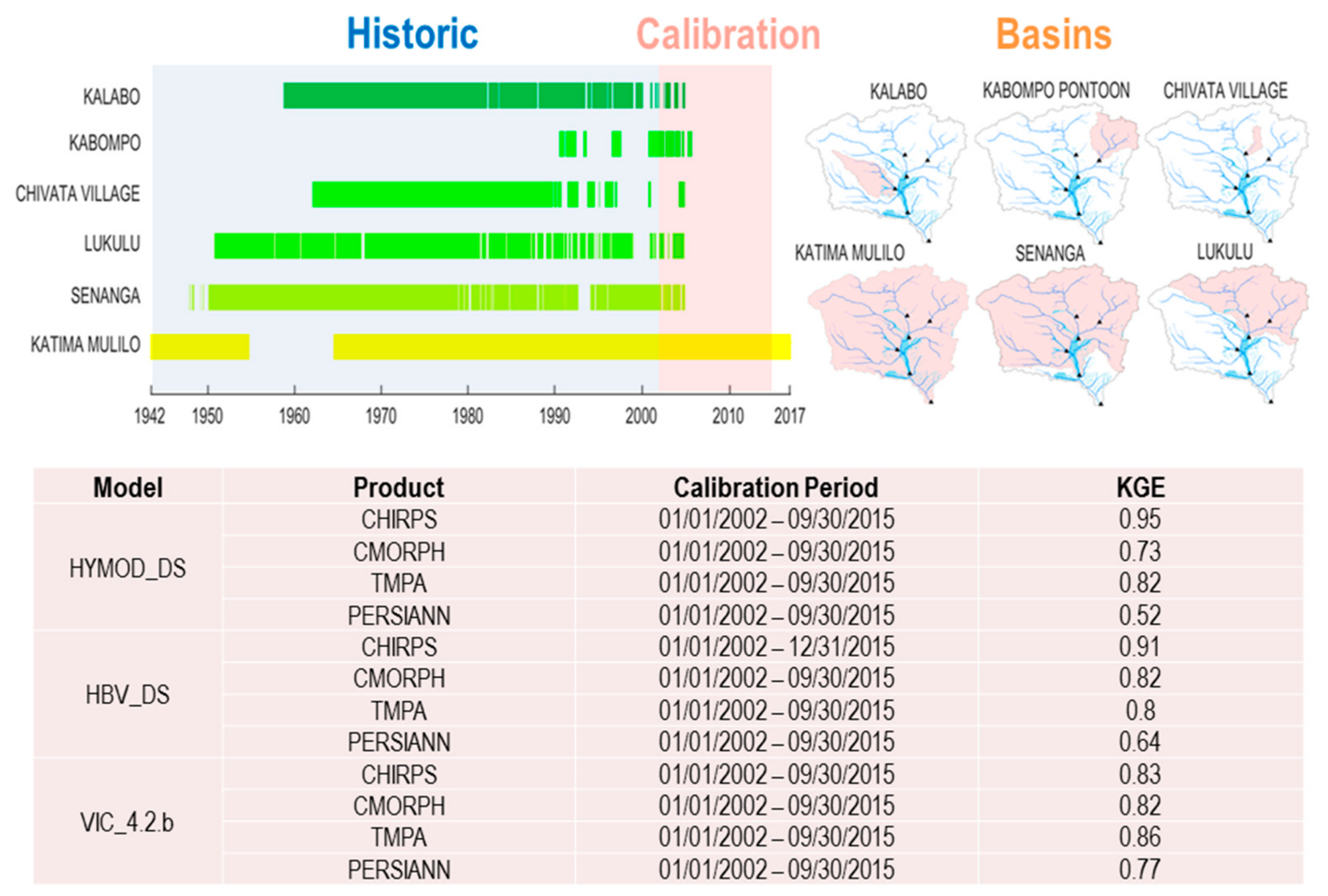 Hydrology 08 00188 g006