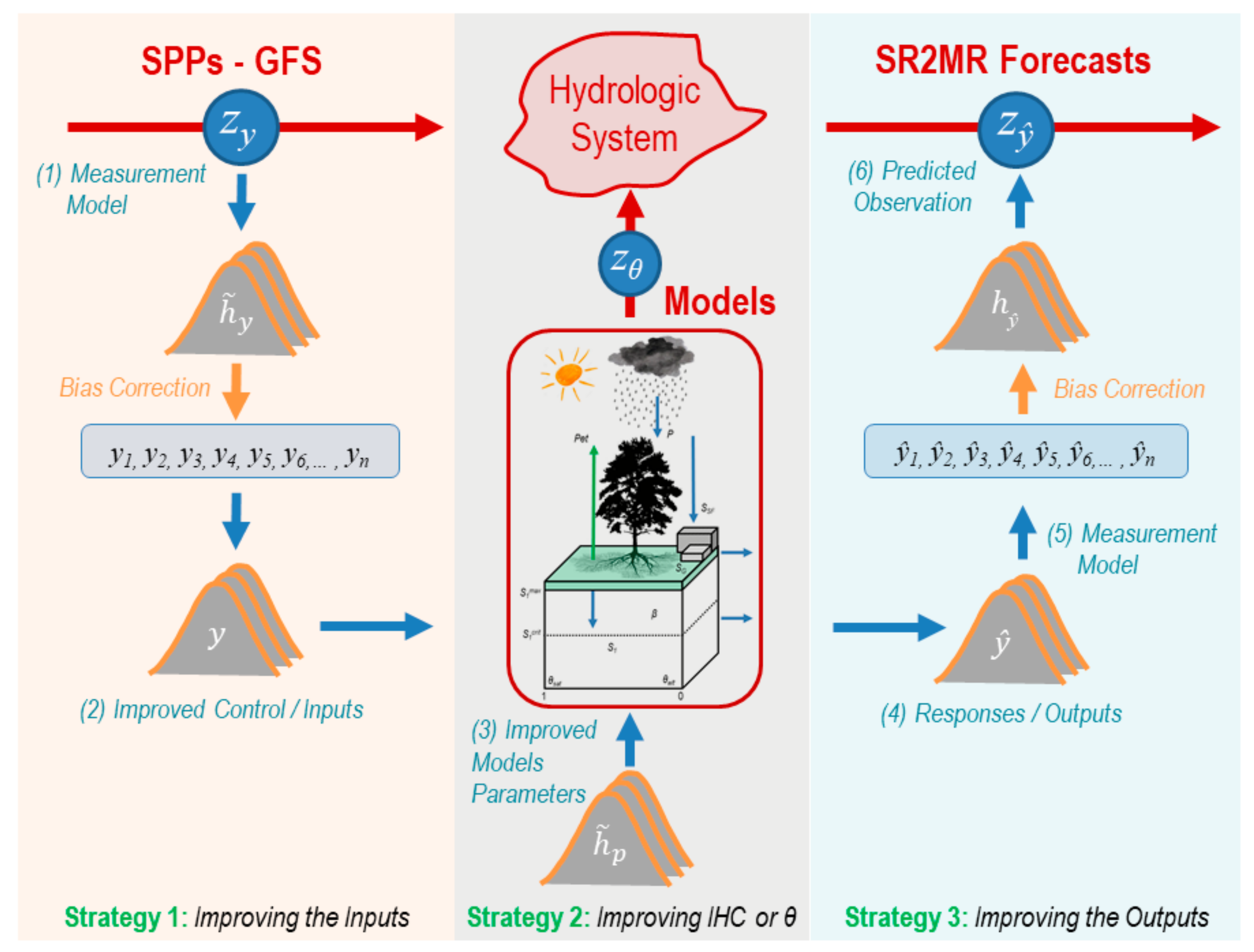 Hydrology 08 00188 g008