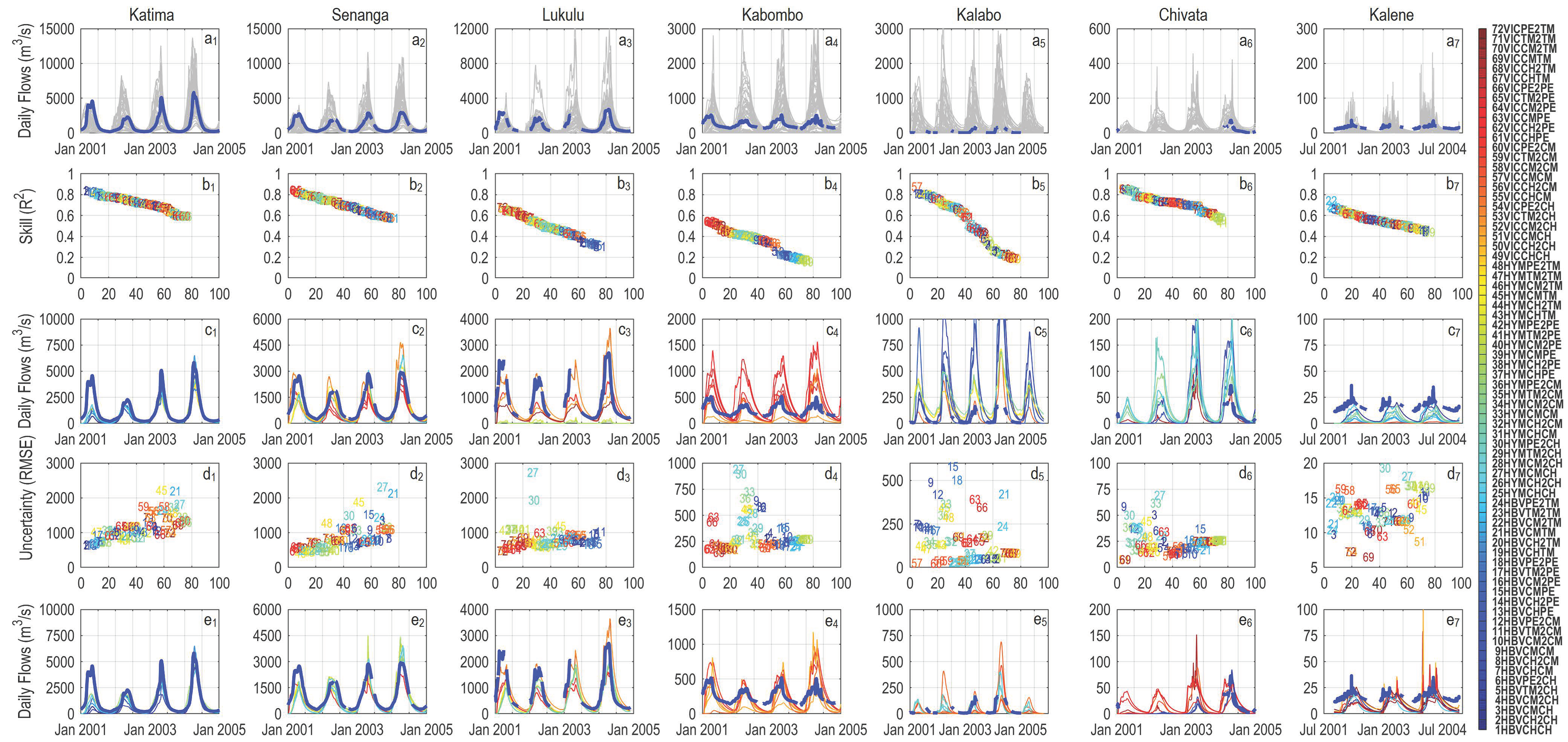Hydrology 08 00188 g010