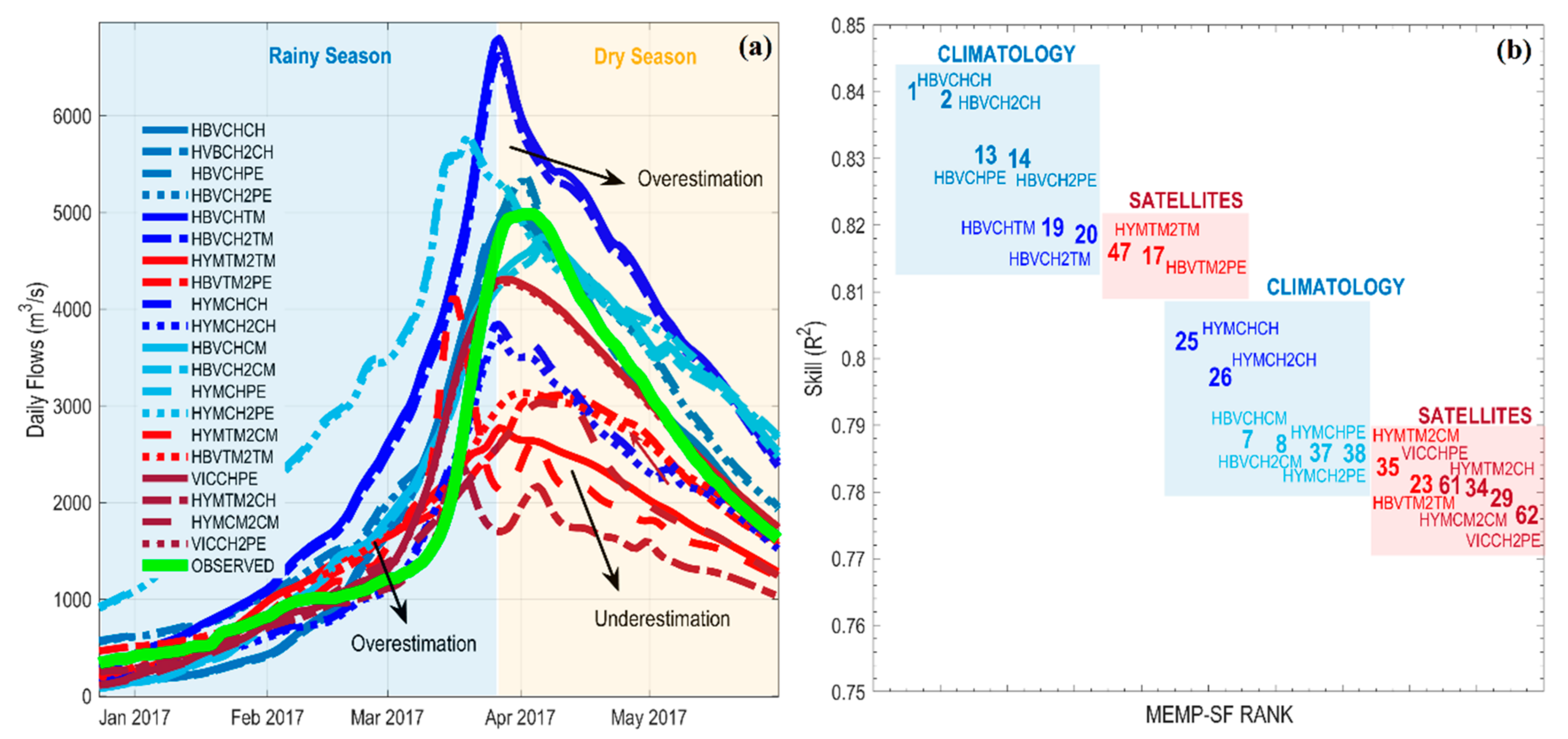 Hydrology 08 00188 g011